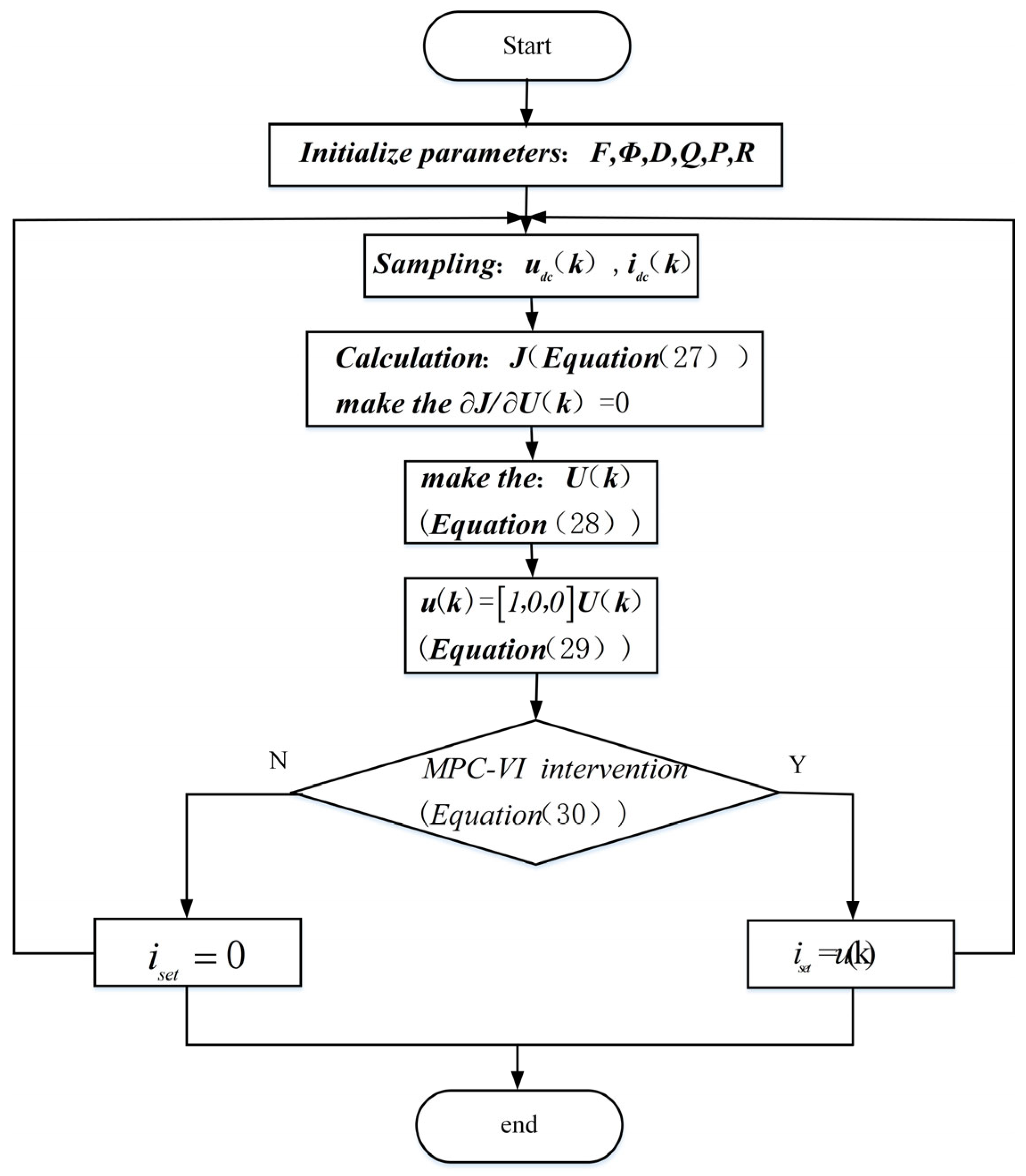 Energies 18 06180 g009 Energies 18 06180 g009