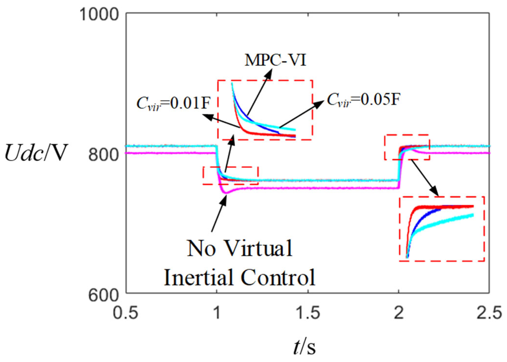 Energies 18 06180 g010 Energies 18 06180 g010