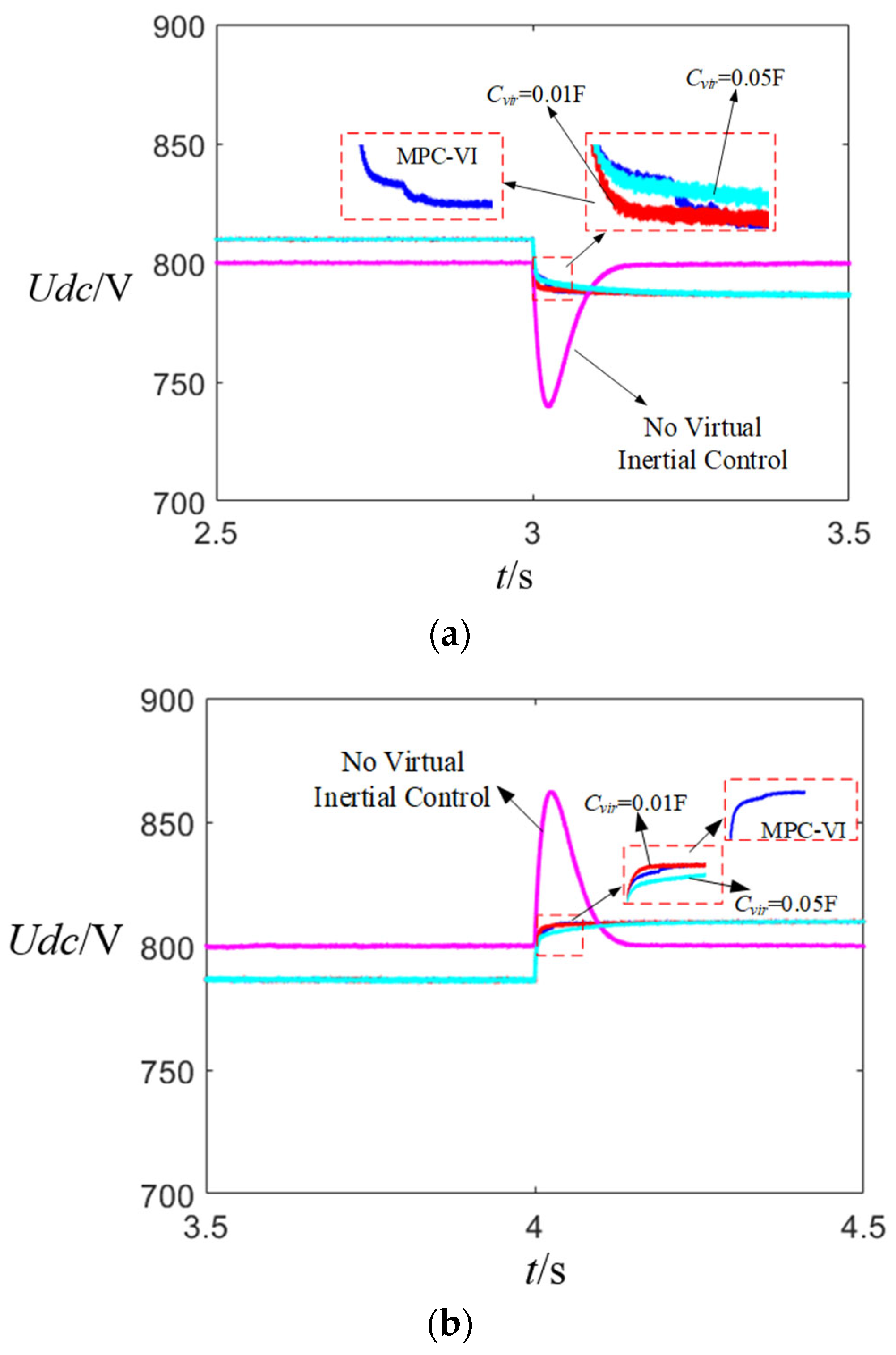 Energies 18 06180 g011 Energies 18 06180 g011