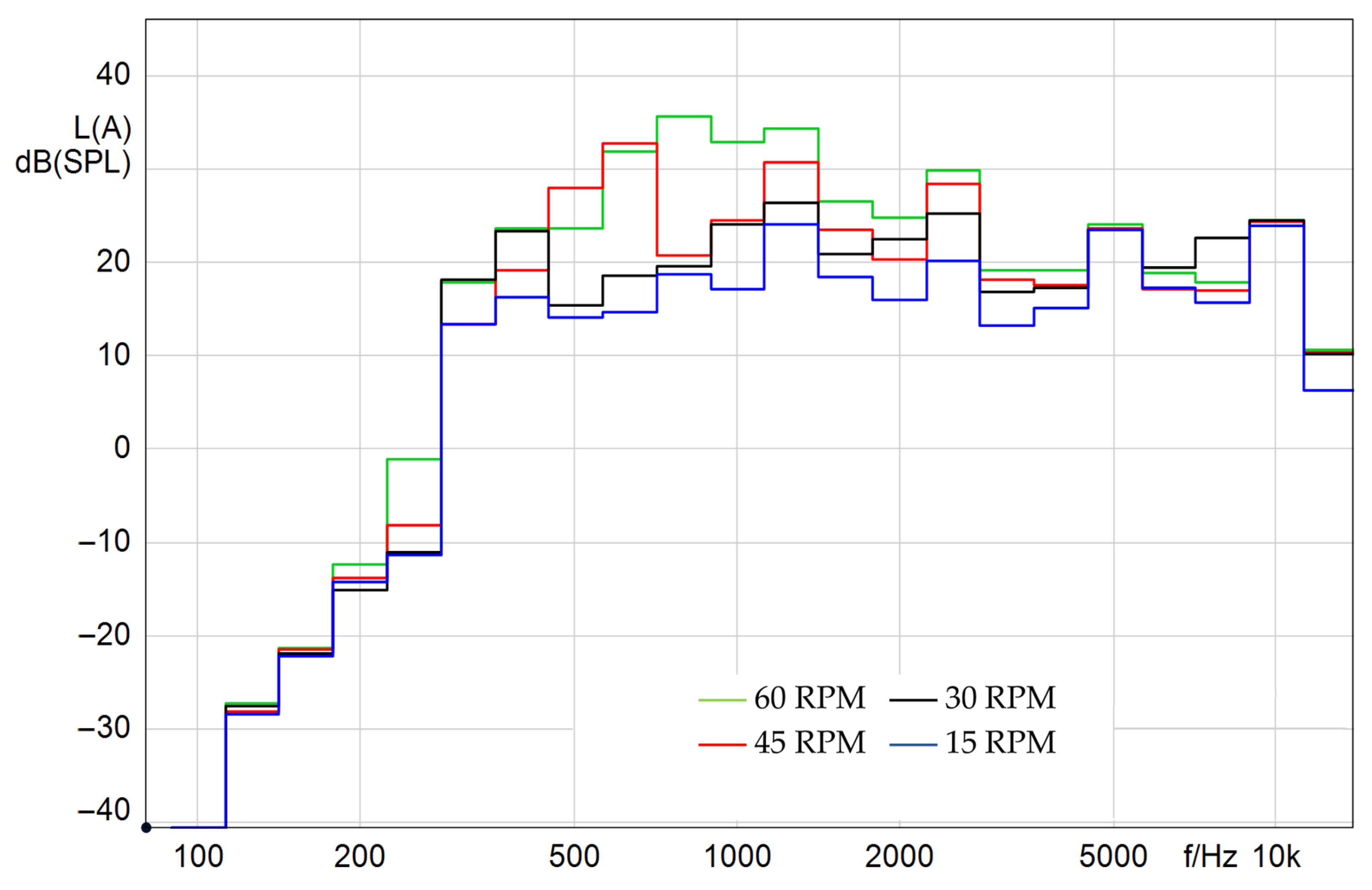 Energies 18 06181 g010