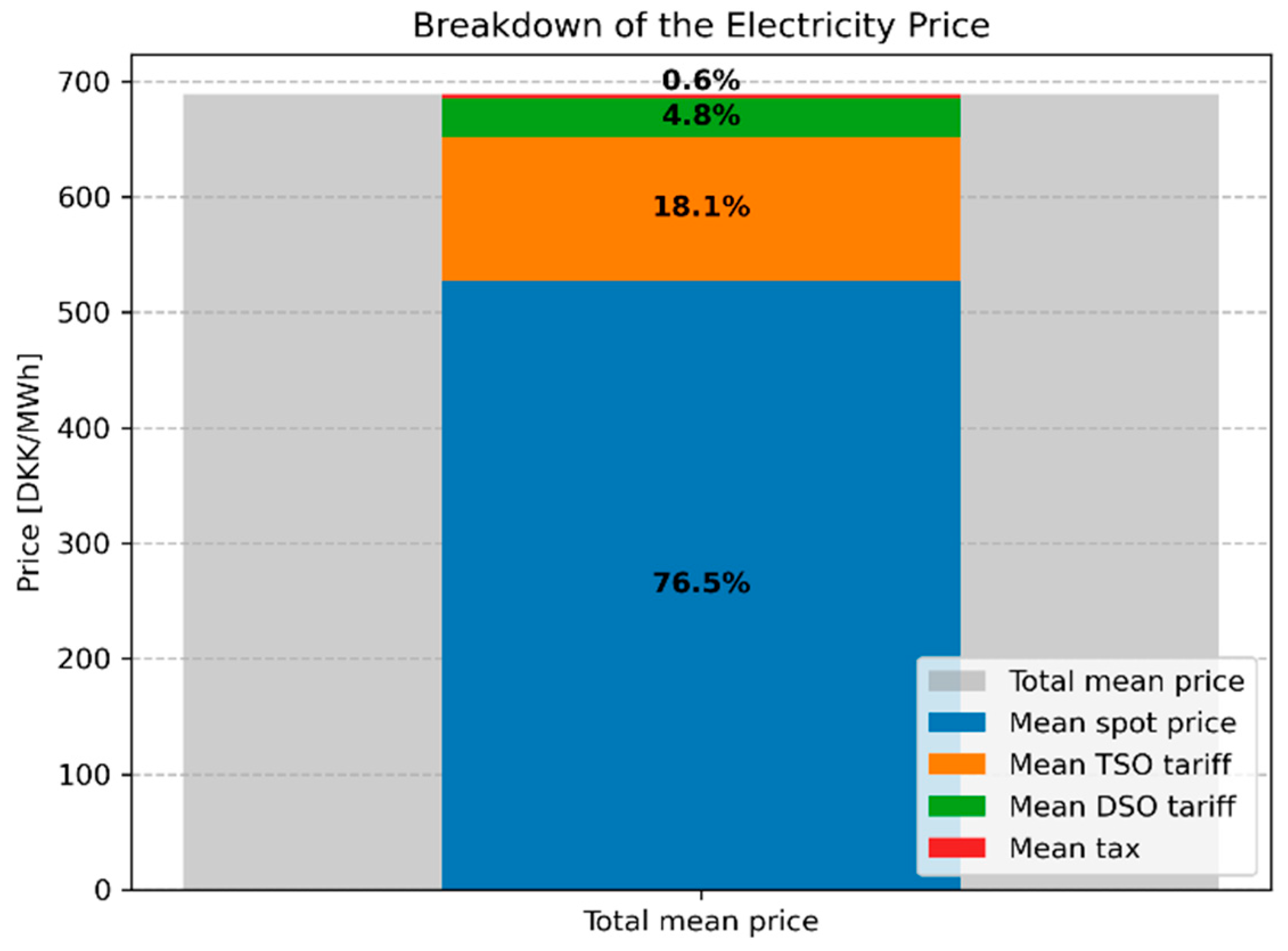 Energies 18 06182 g003