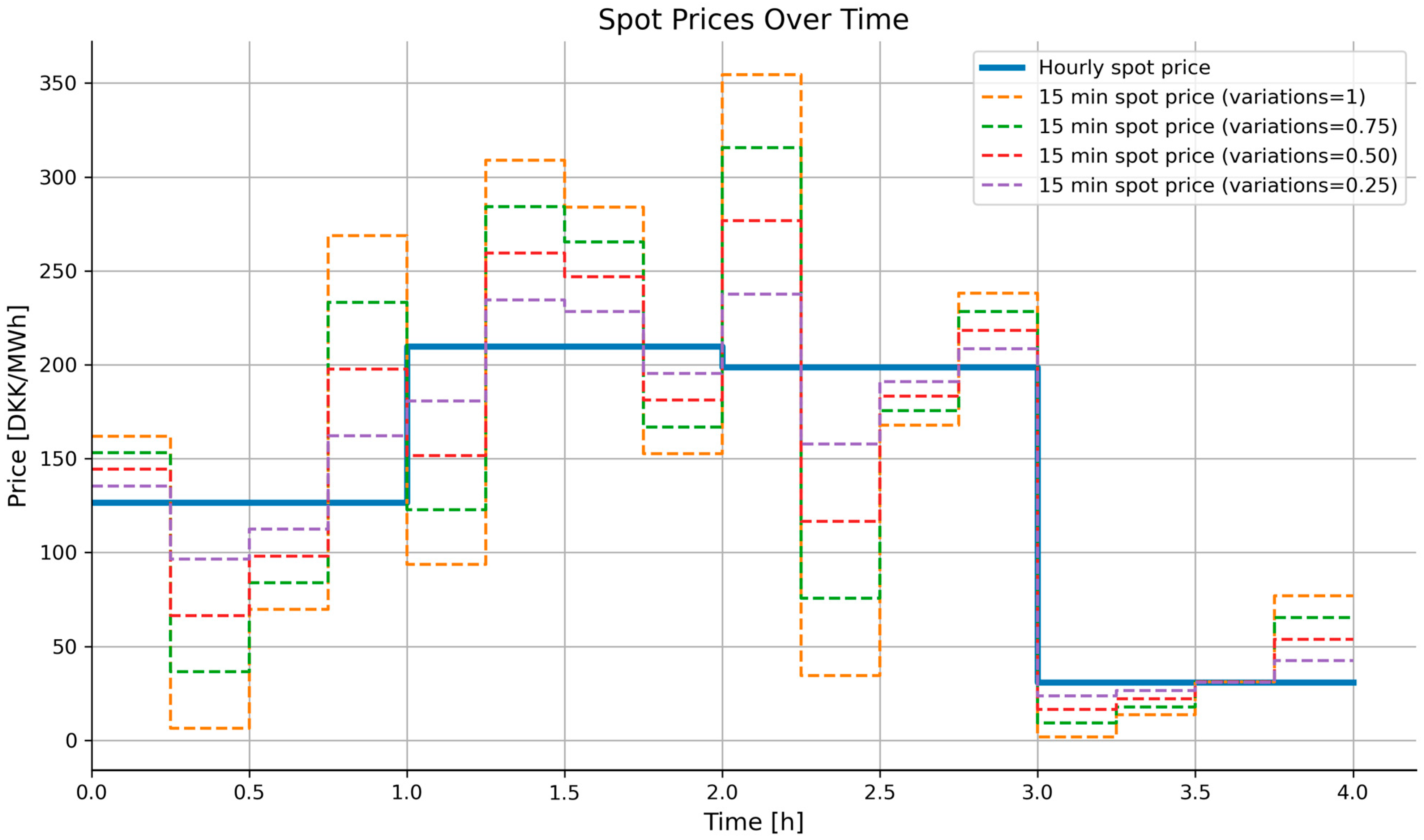 Energies 18 06182 g004