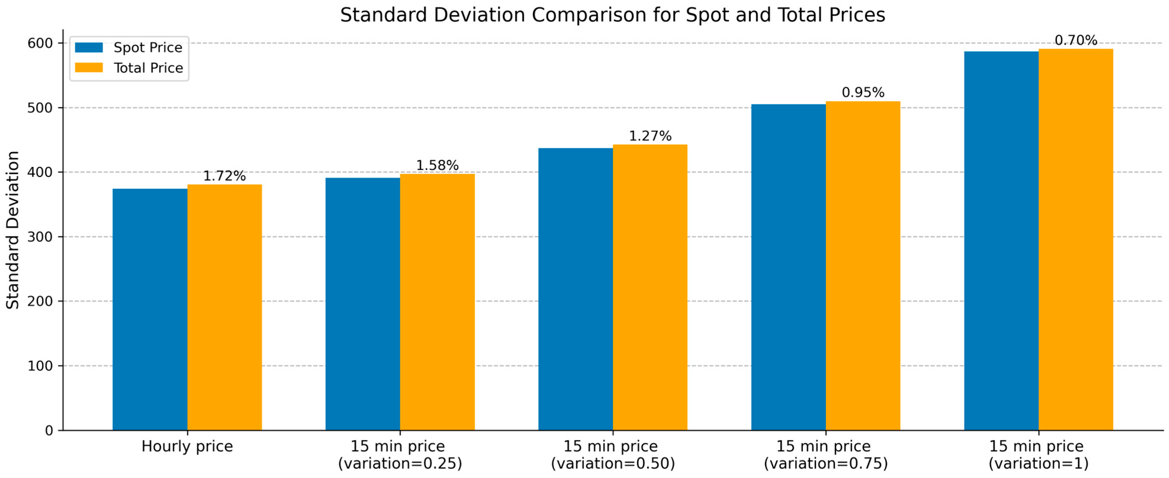 Energies 18 06182 g005