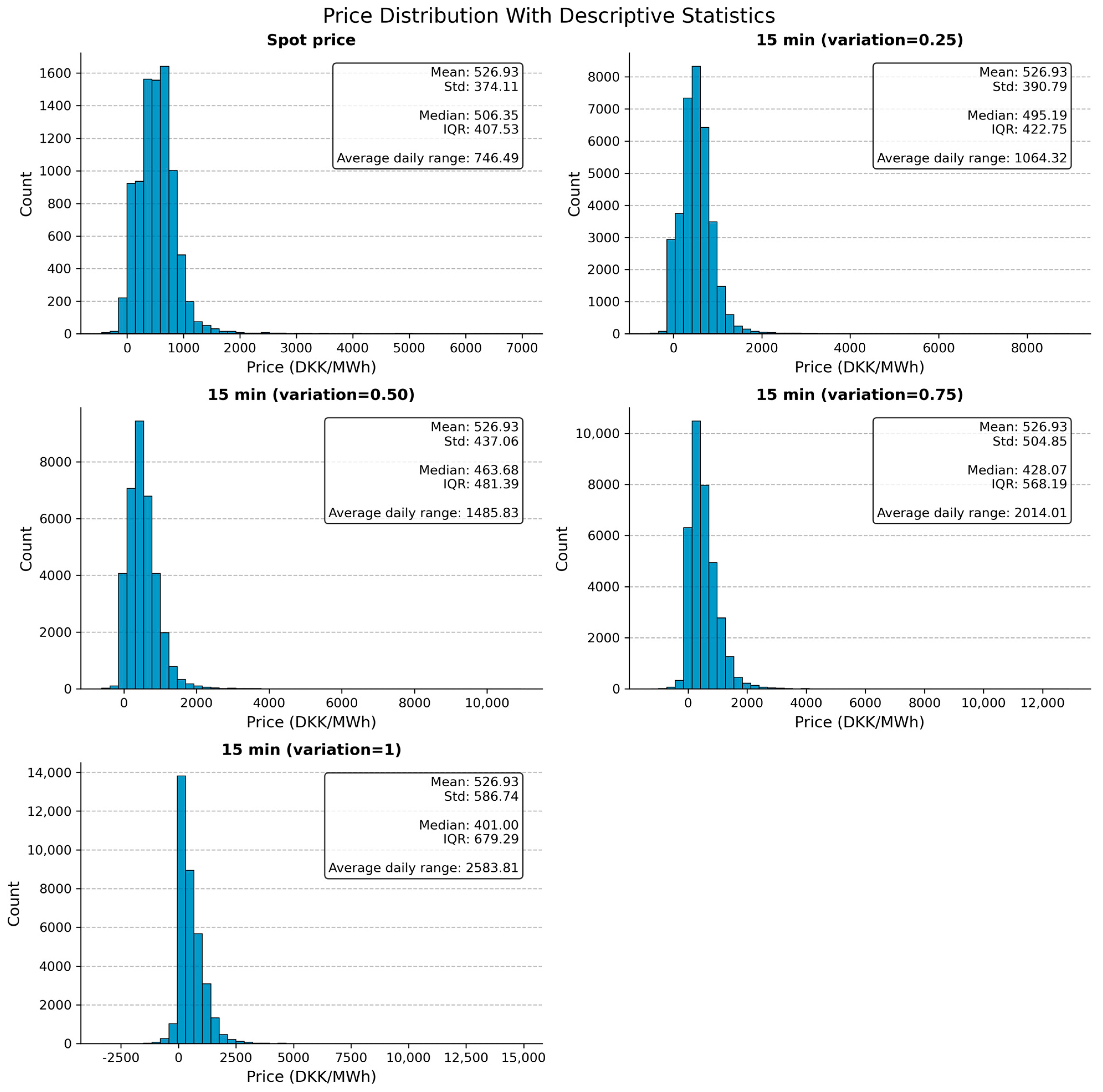 Energies 18 06182 g006