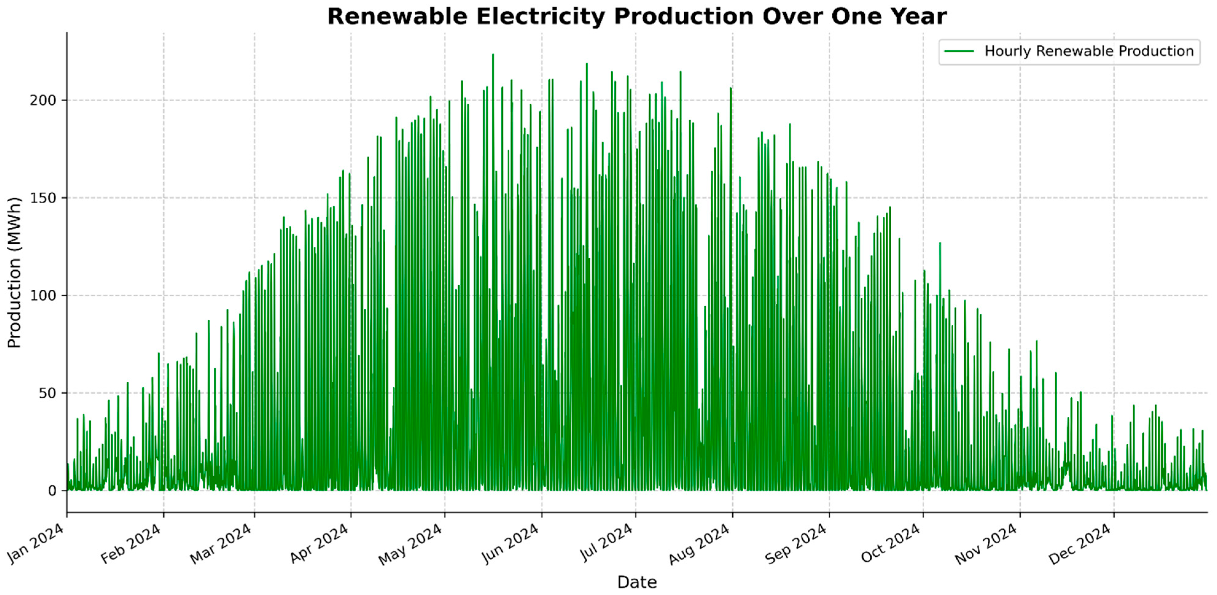 Energies 18 06182 g007