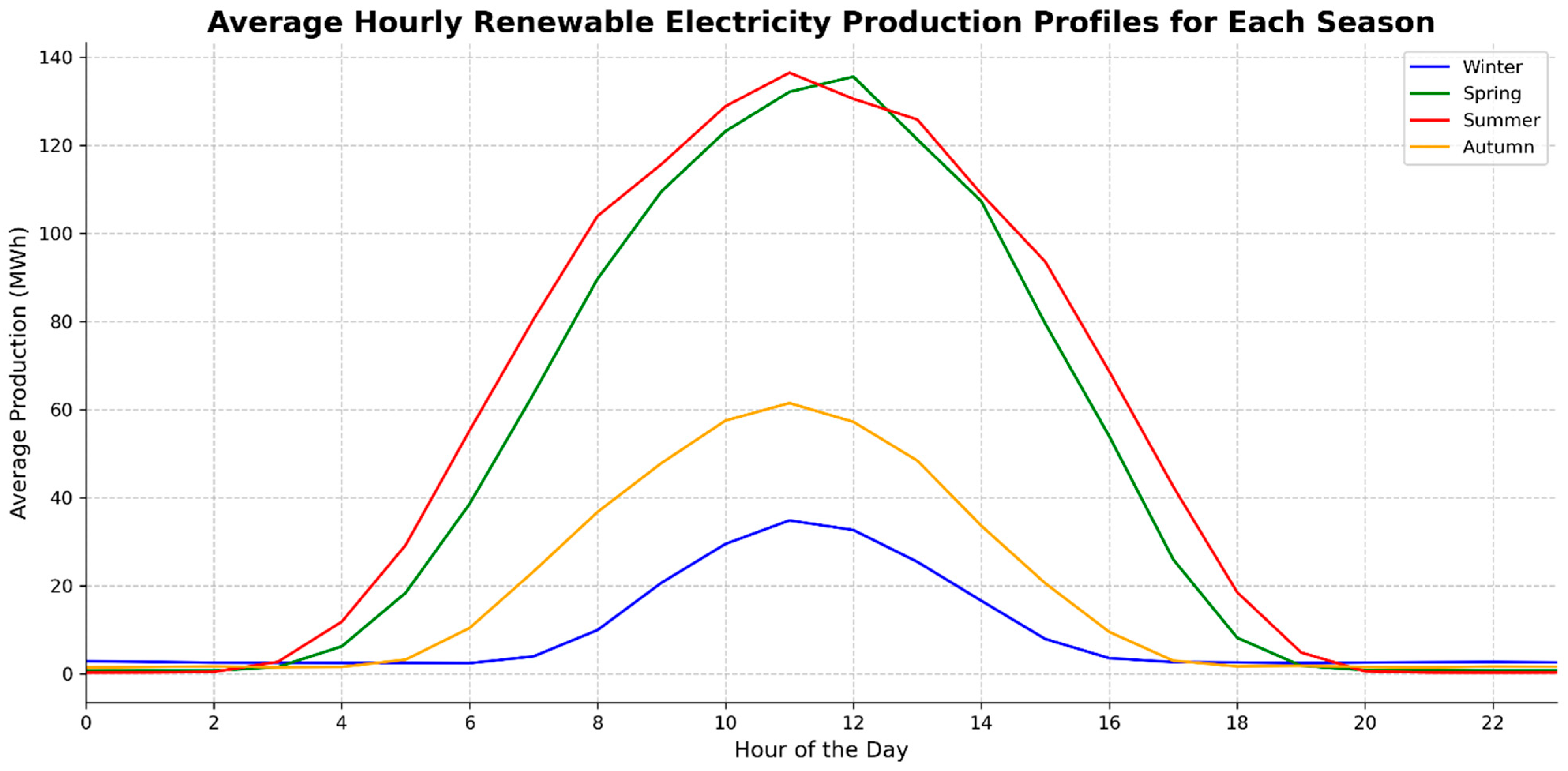 Energies 18 06182 g008