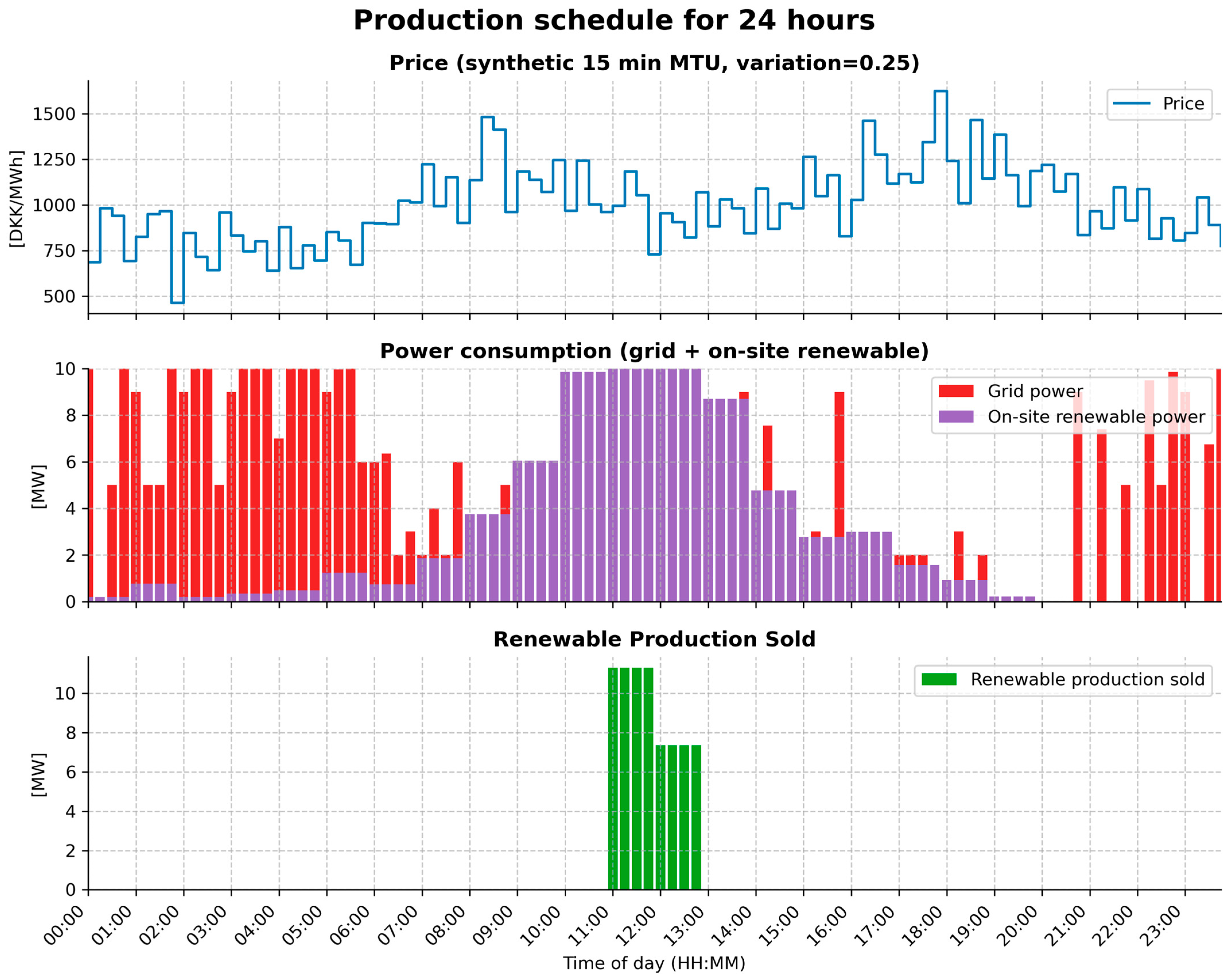 Energies 18 06182 g009