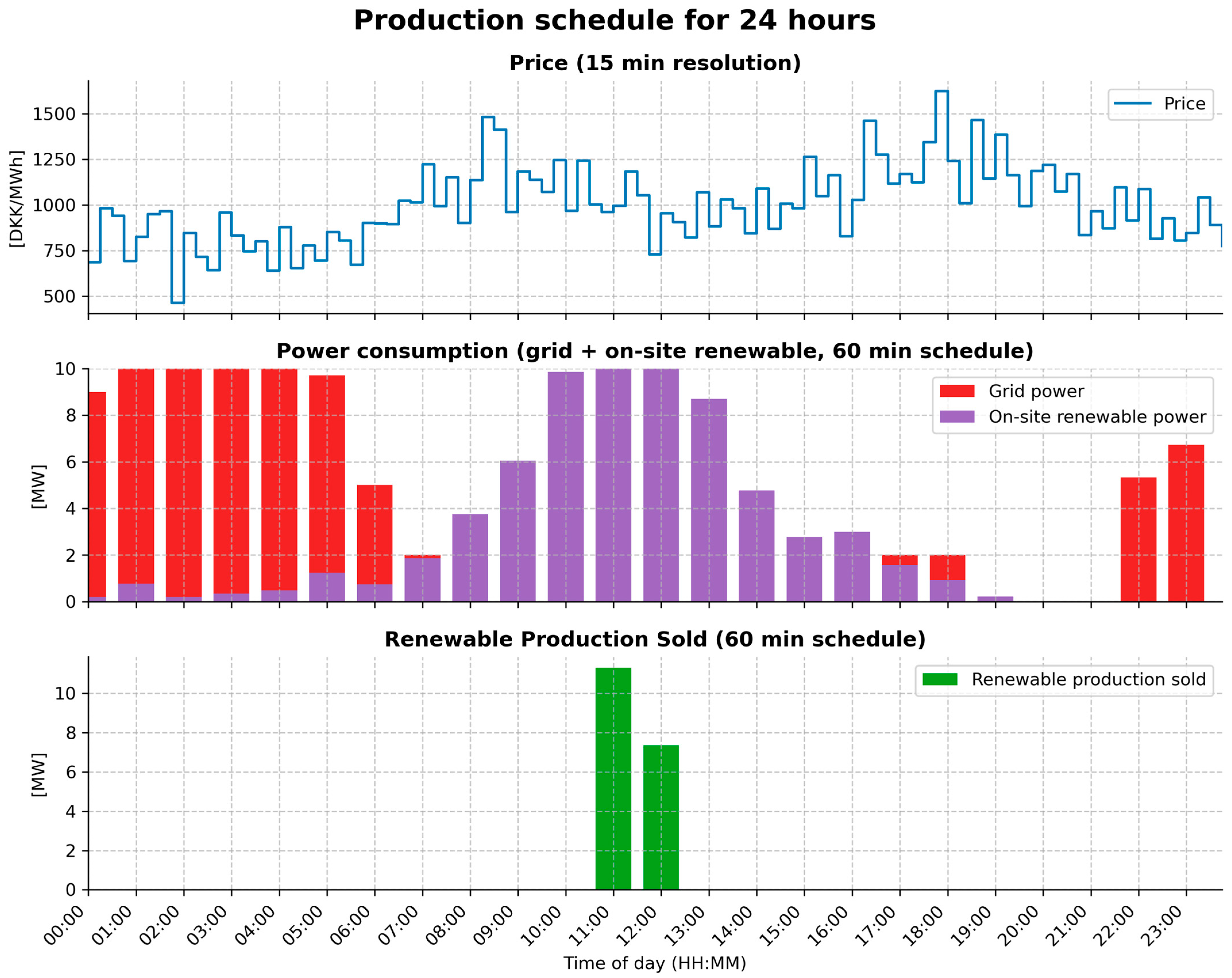 Energies 18 06182 g010