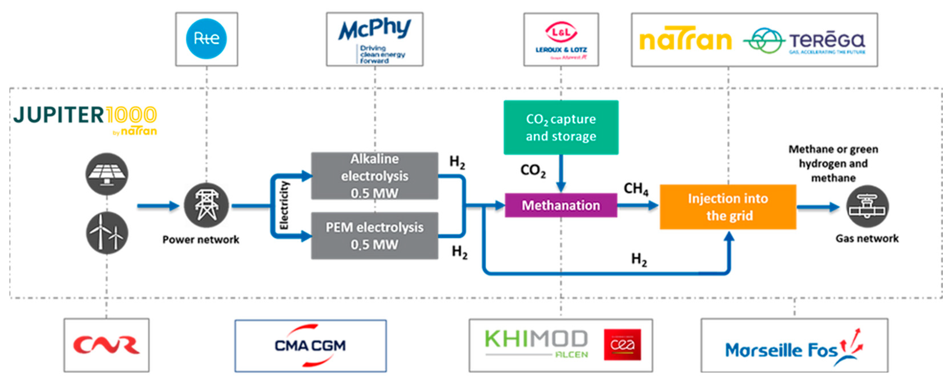 Energies 18 06184 g001