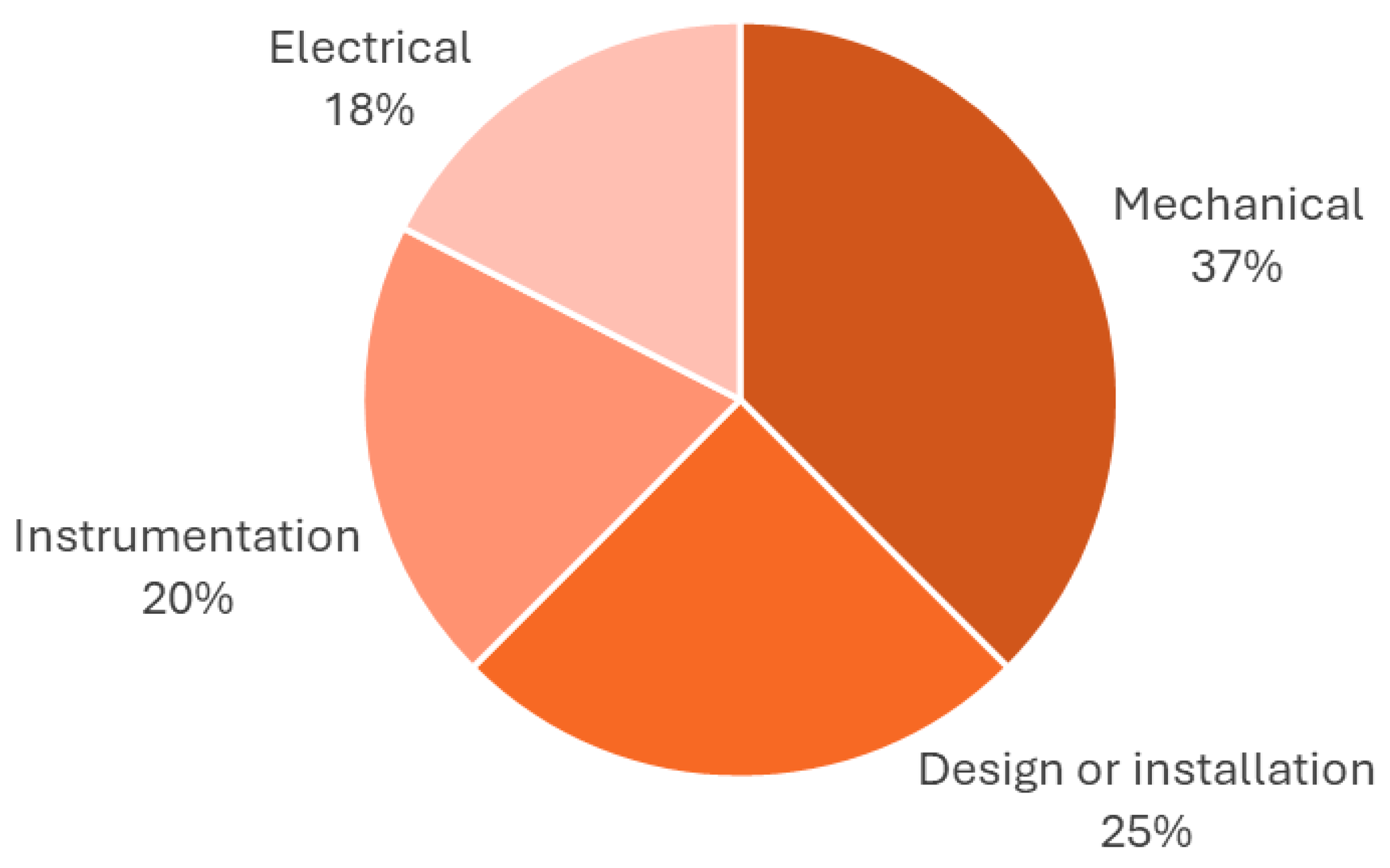 Energies 18 06184 g004