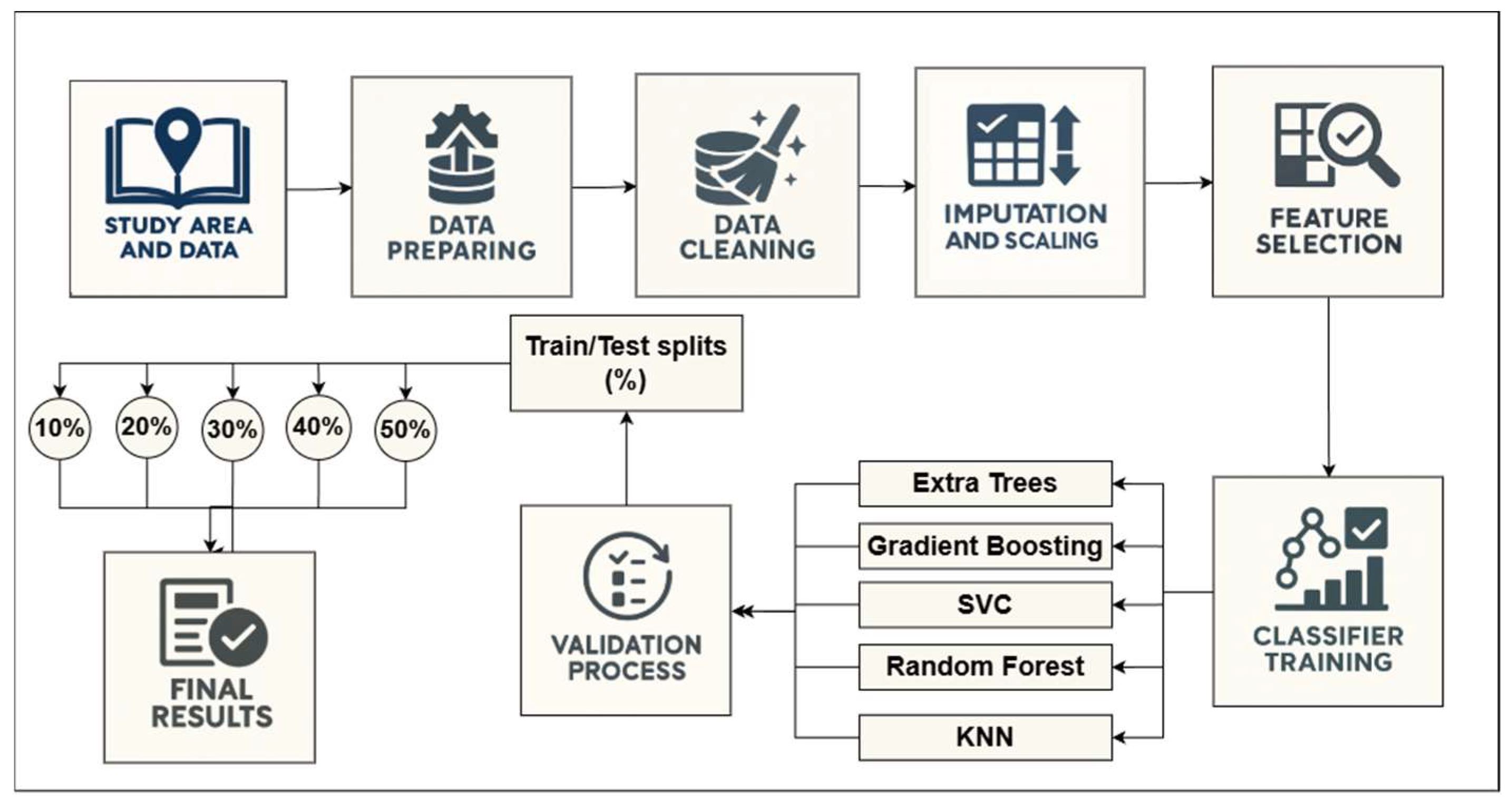 Energies 18 06185 g001