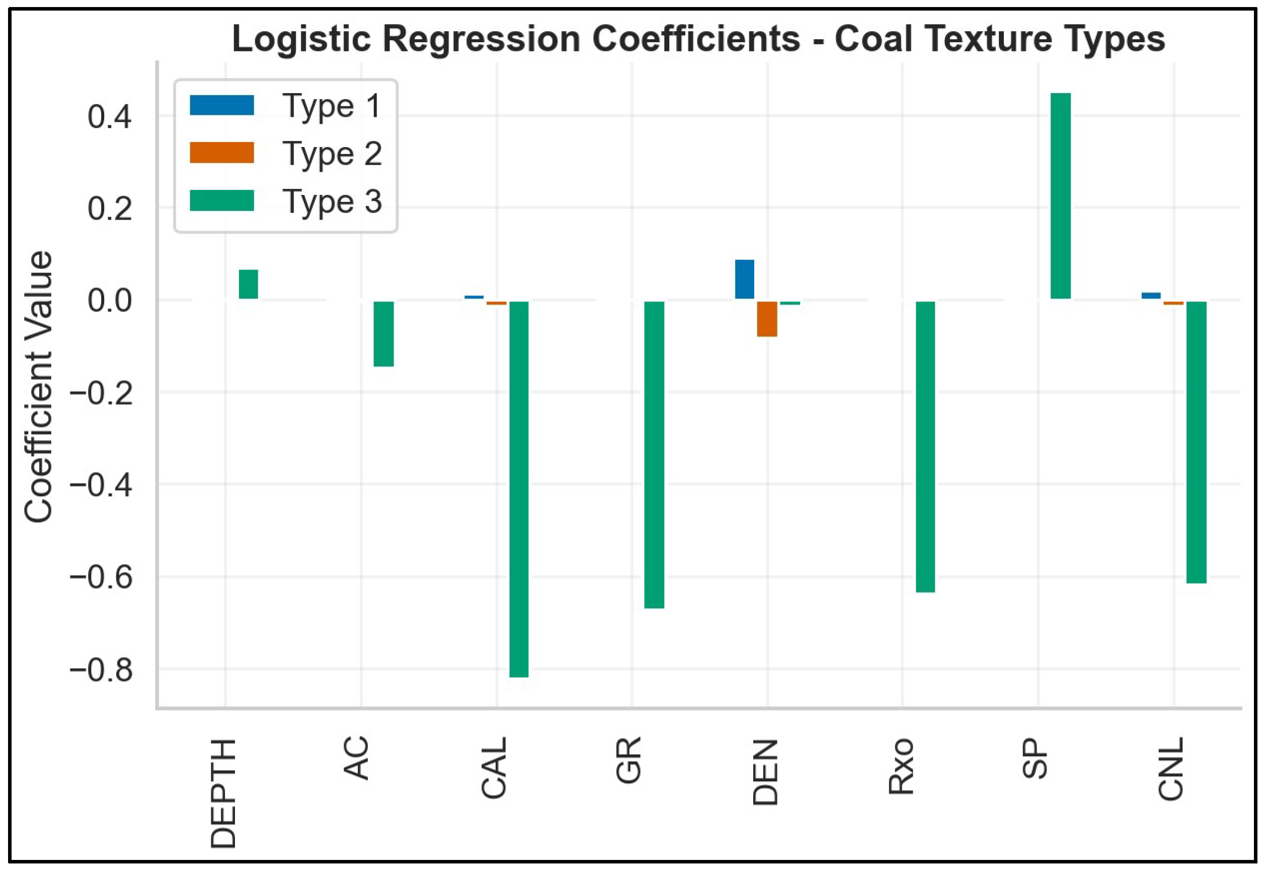 Energies 18 06185 g006