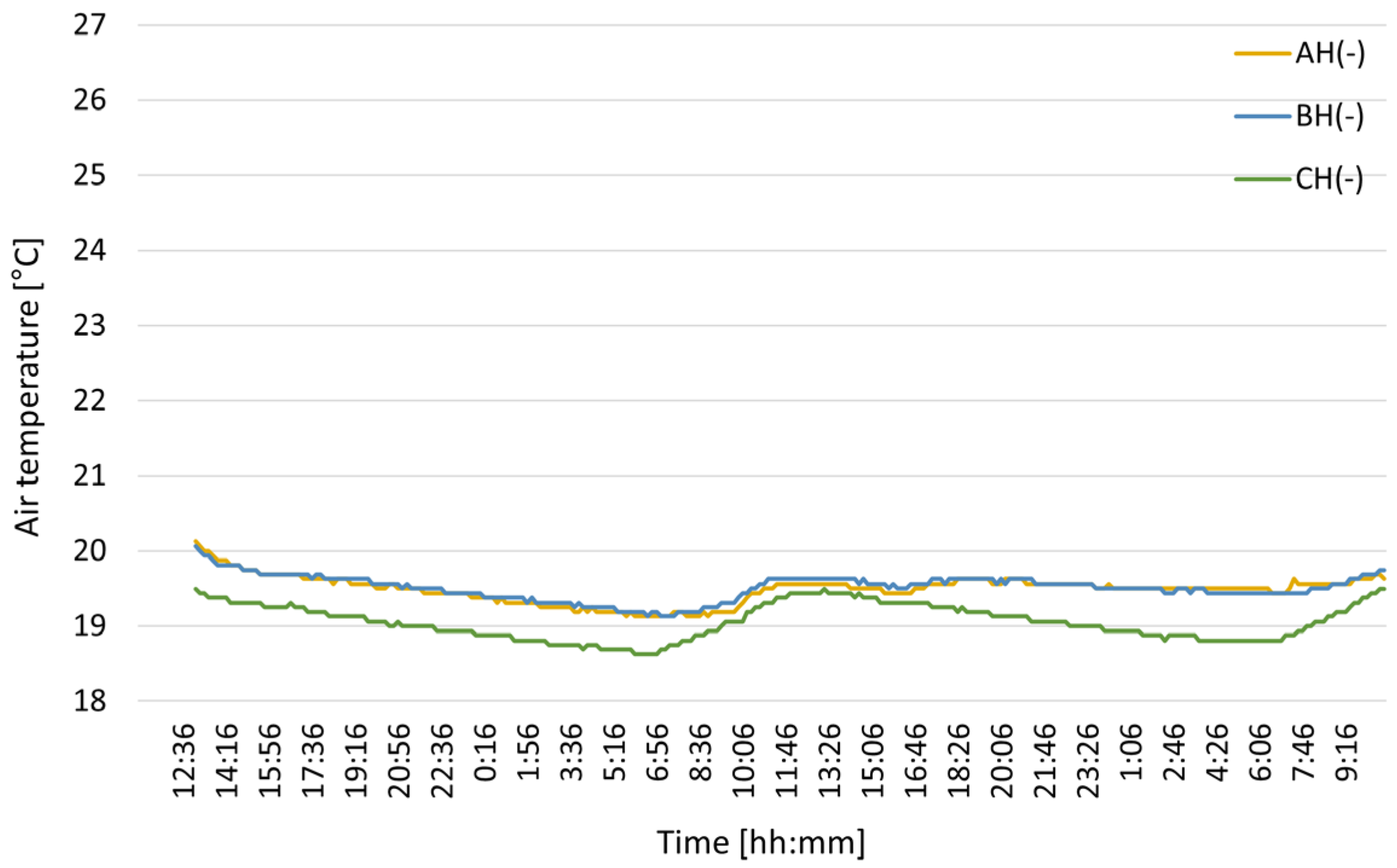 Energies 18 06187 g006