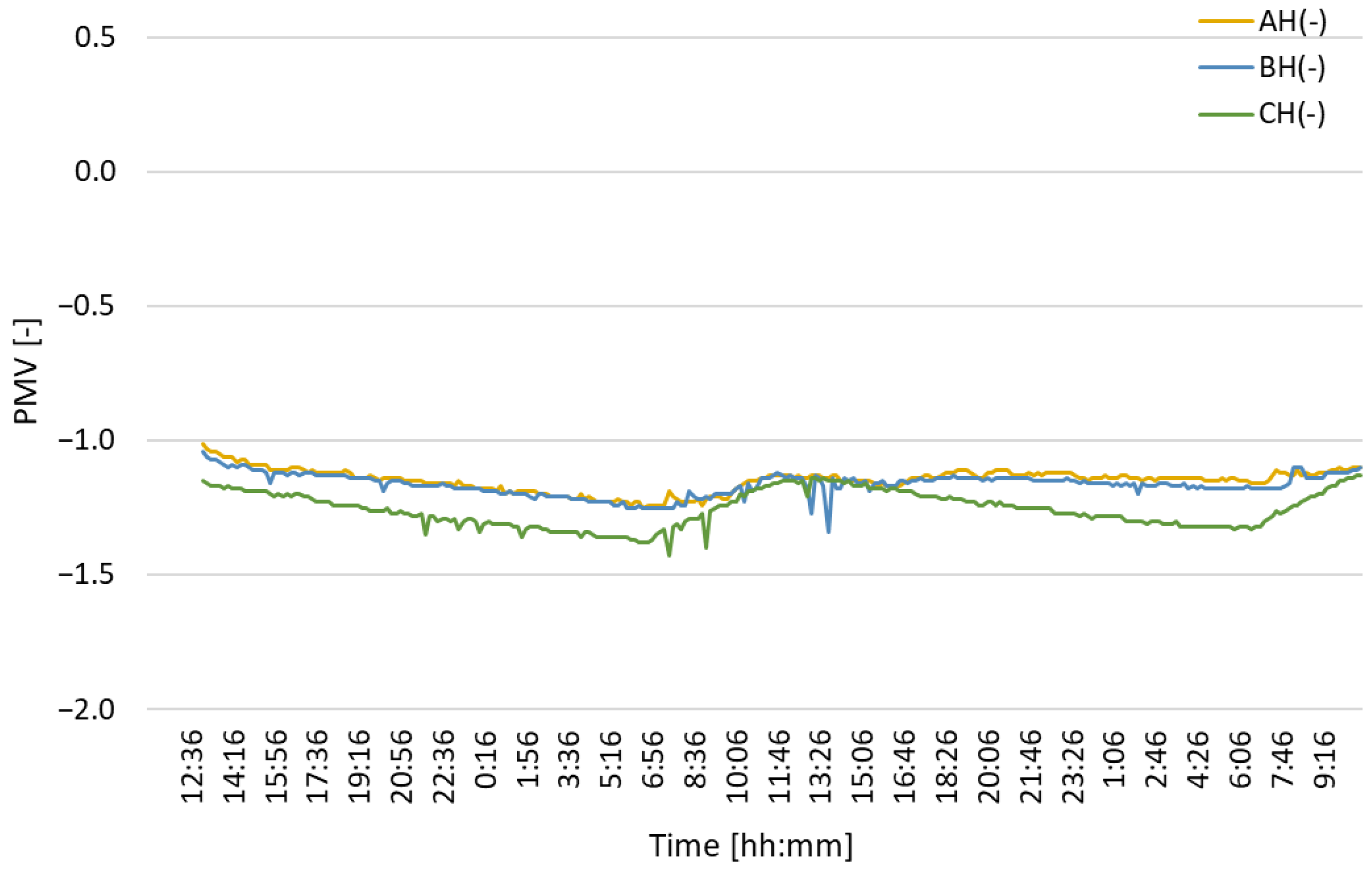 Energies 18 06187 g008