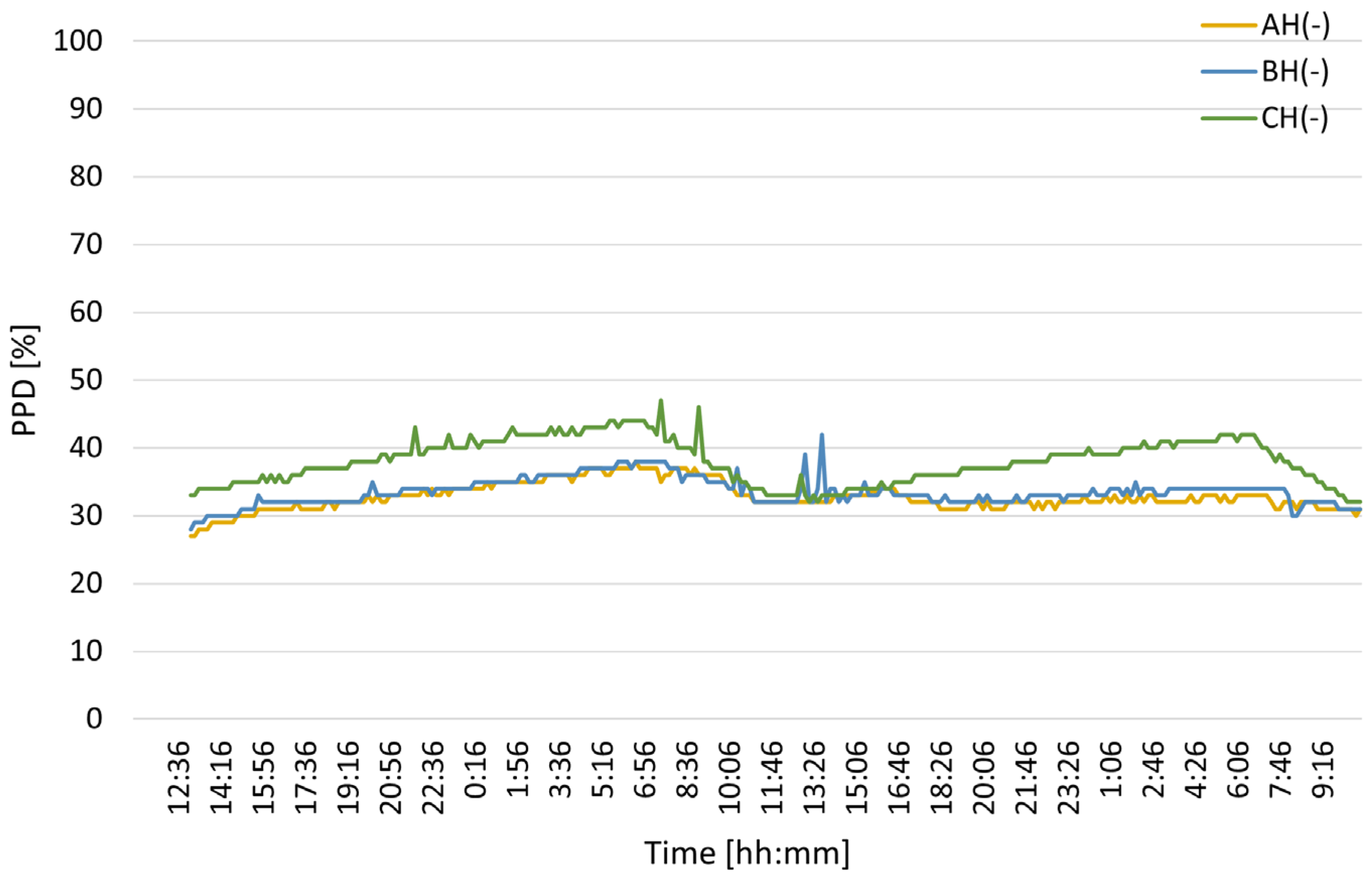 Energies 18 06187 g009