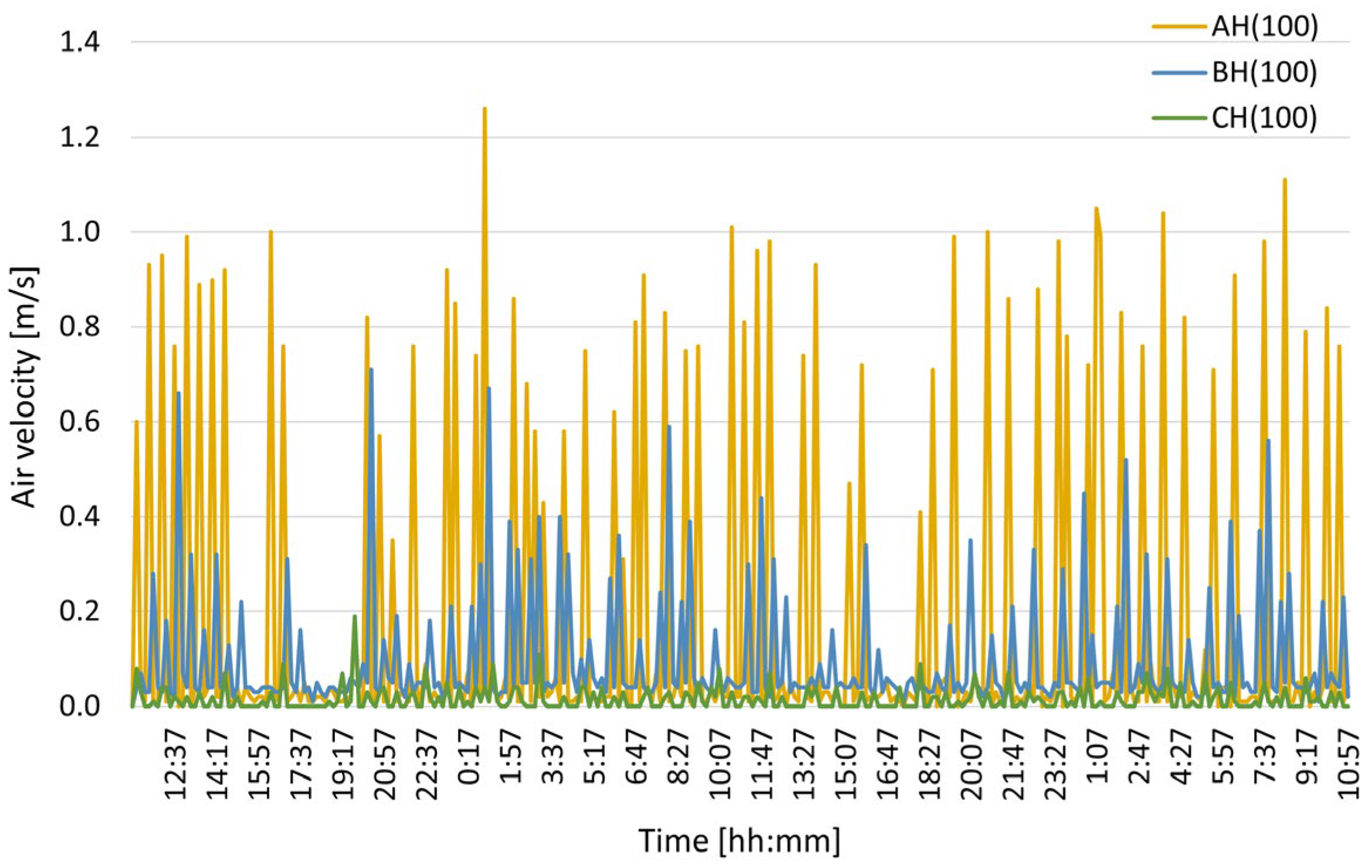 Energies 18 06187 g011