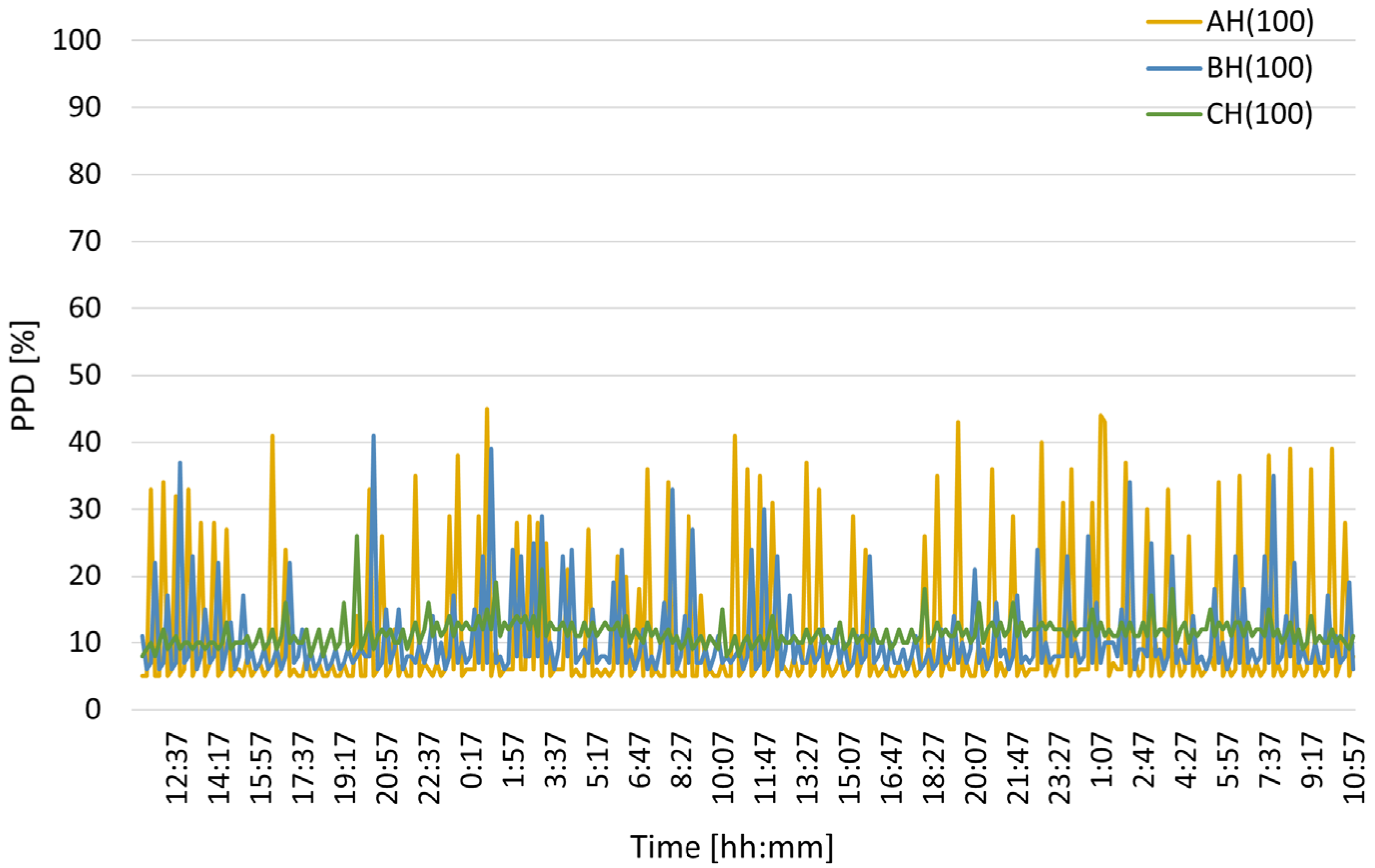 Energies 18 06187 g013