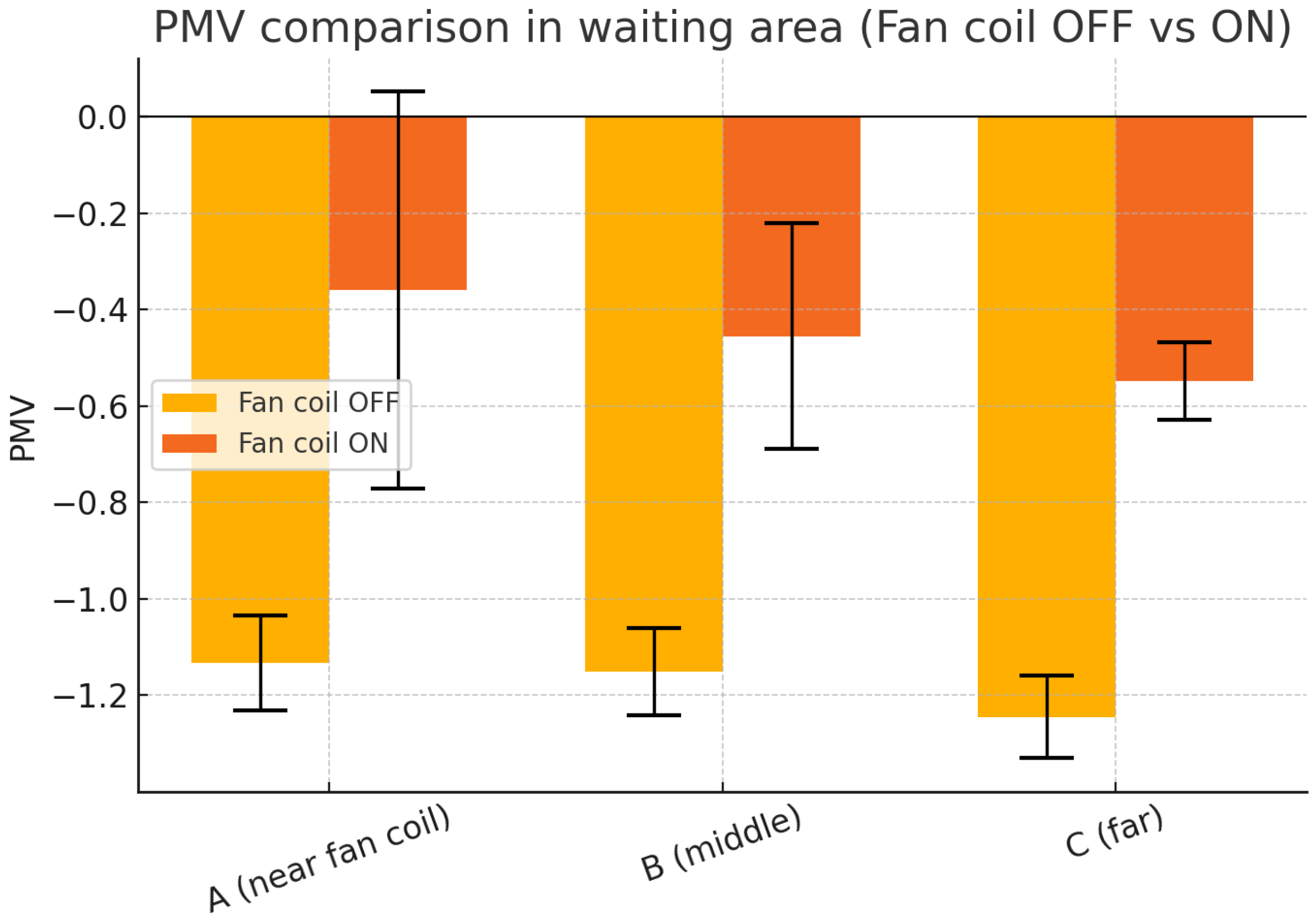 Energies 18 06187 g015
