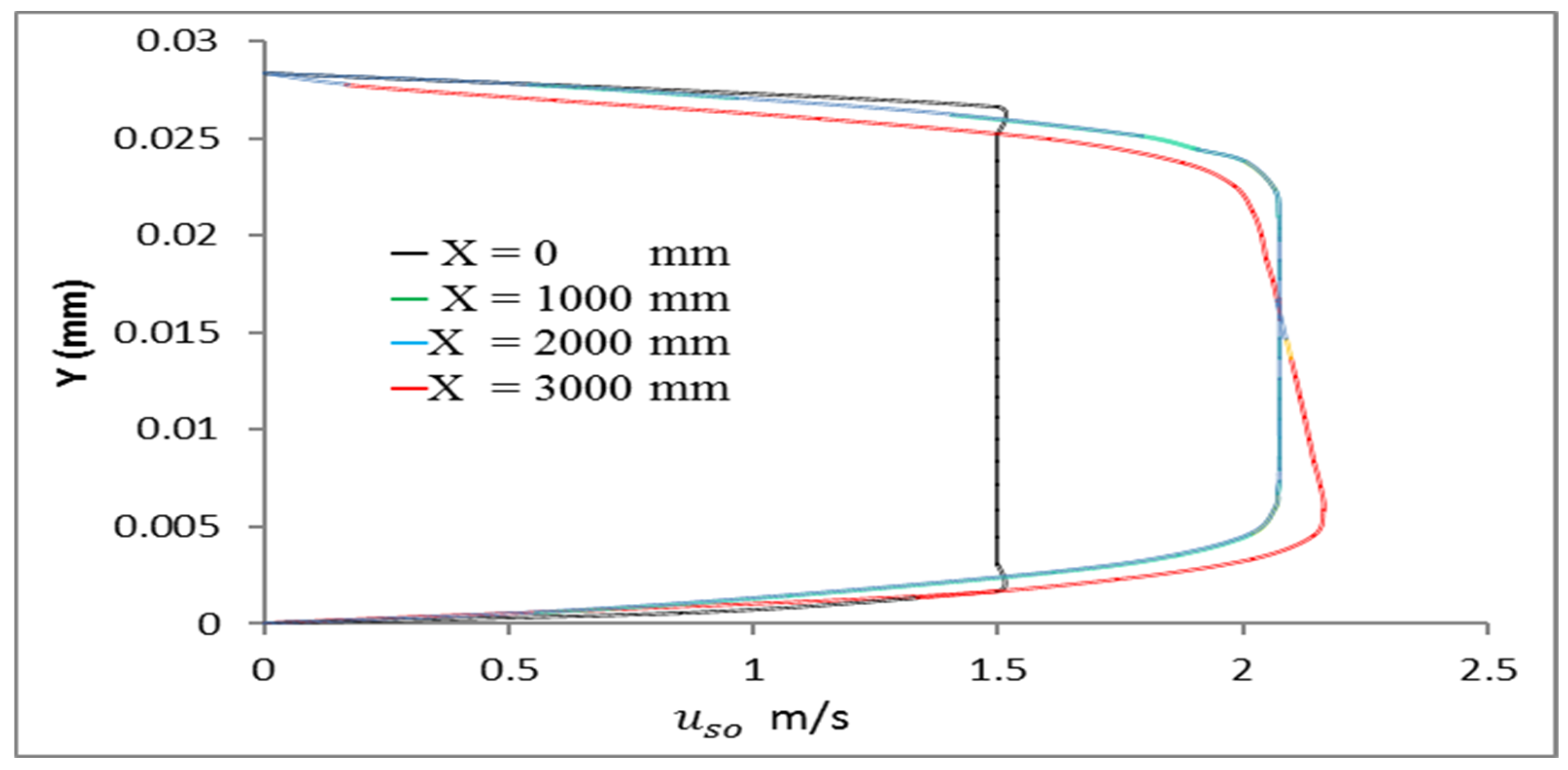 Energies 18 06188 g003