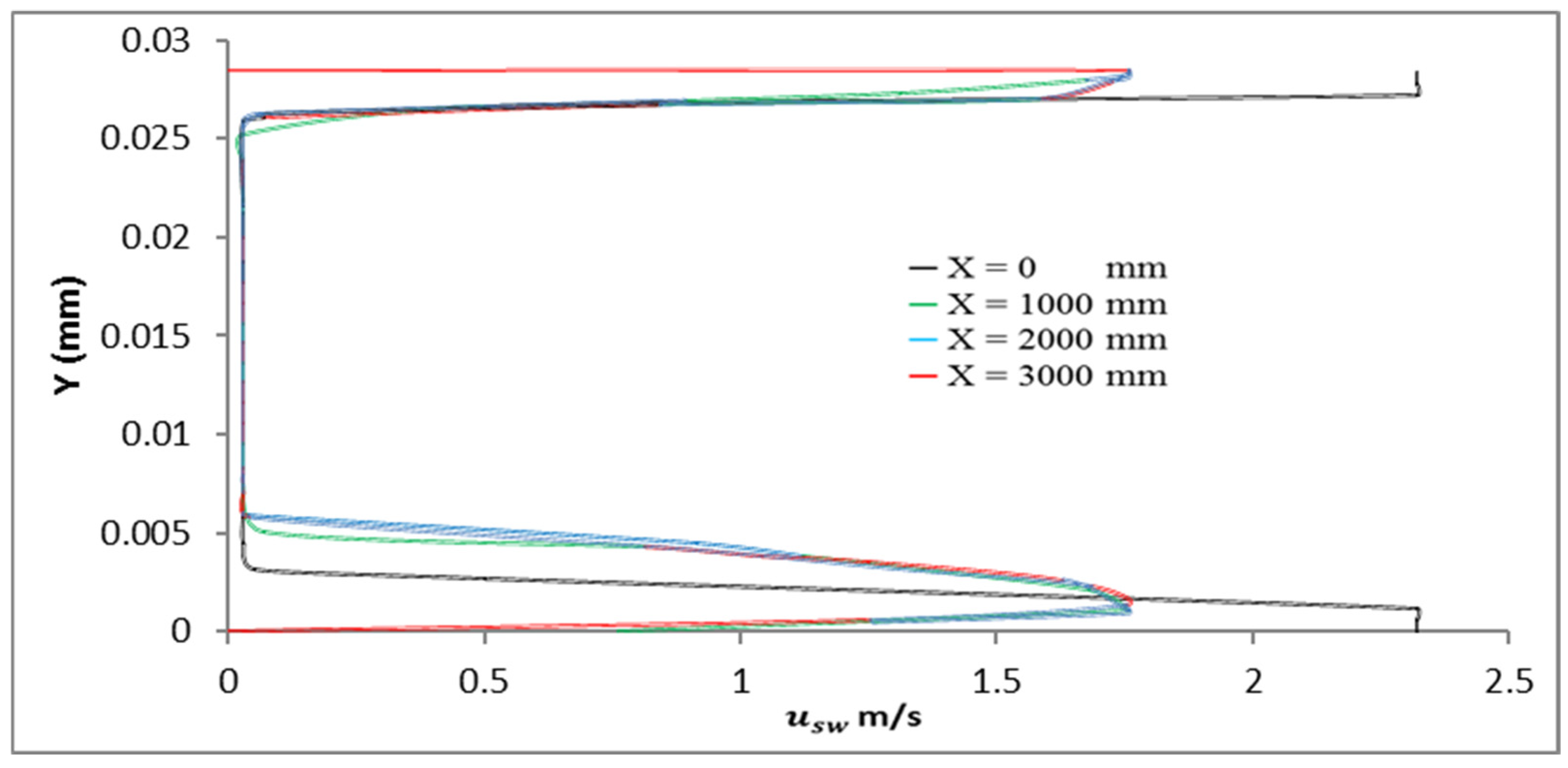 Energies 18 06188 g004