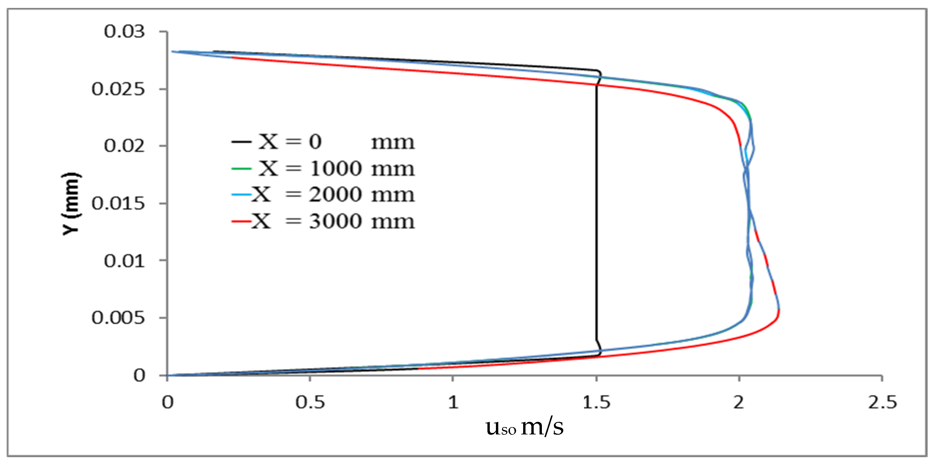 Energies 18 06188 g005