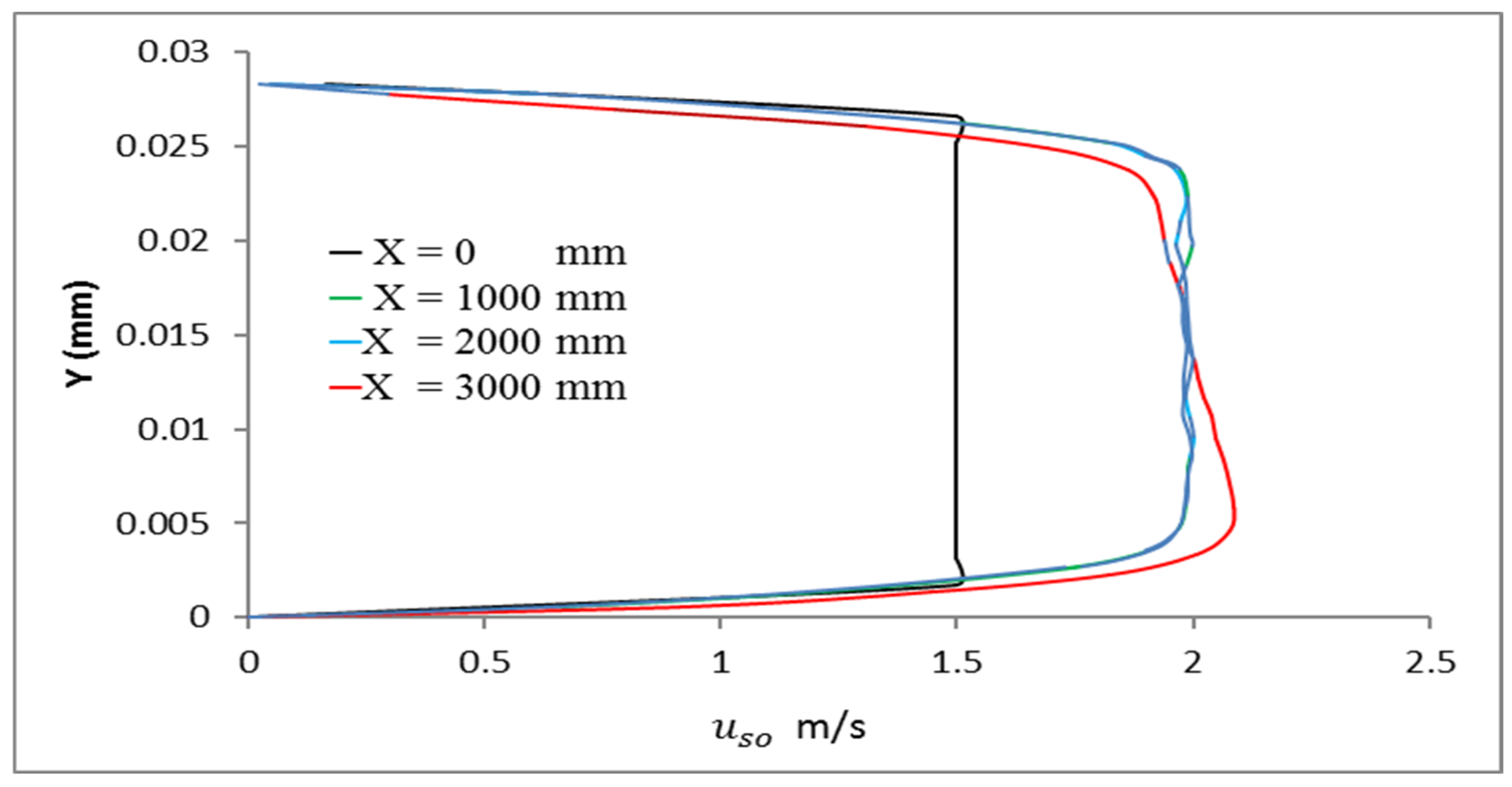 Energies 18 06188 g007