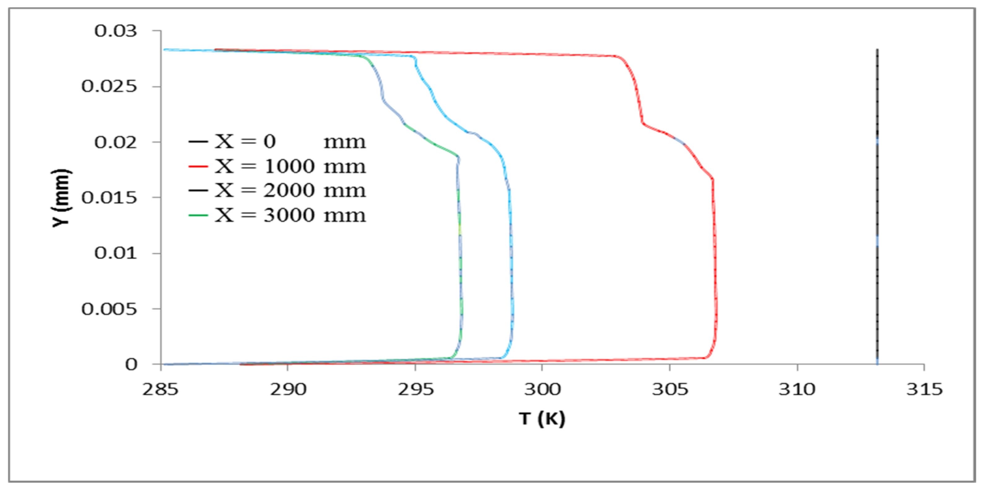 Energies 18 06188 g017