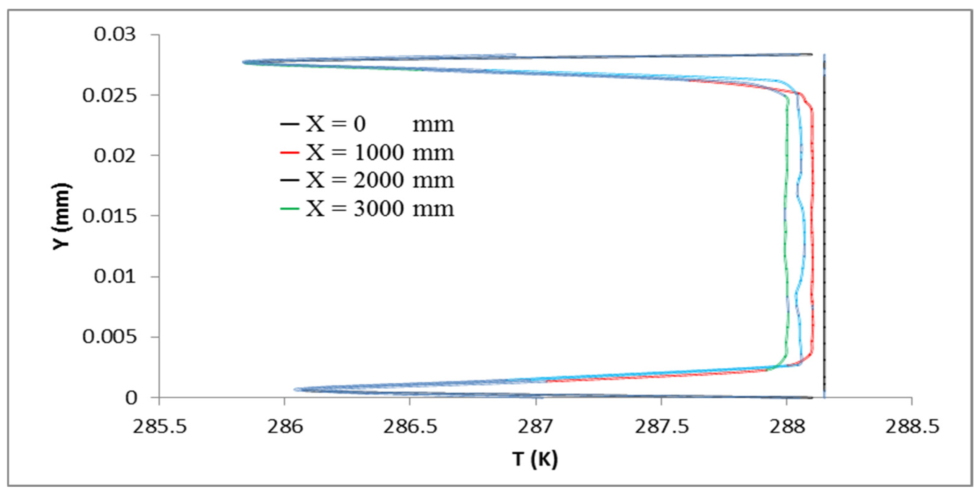 Energies 18 06188 g018