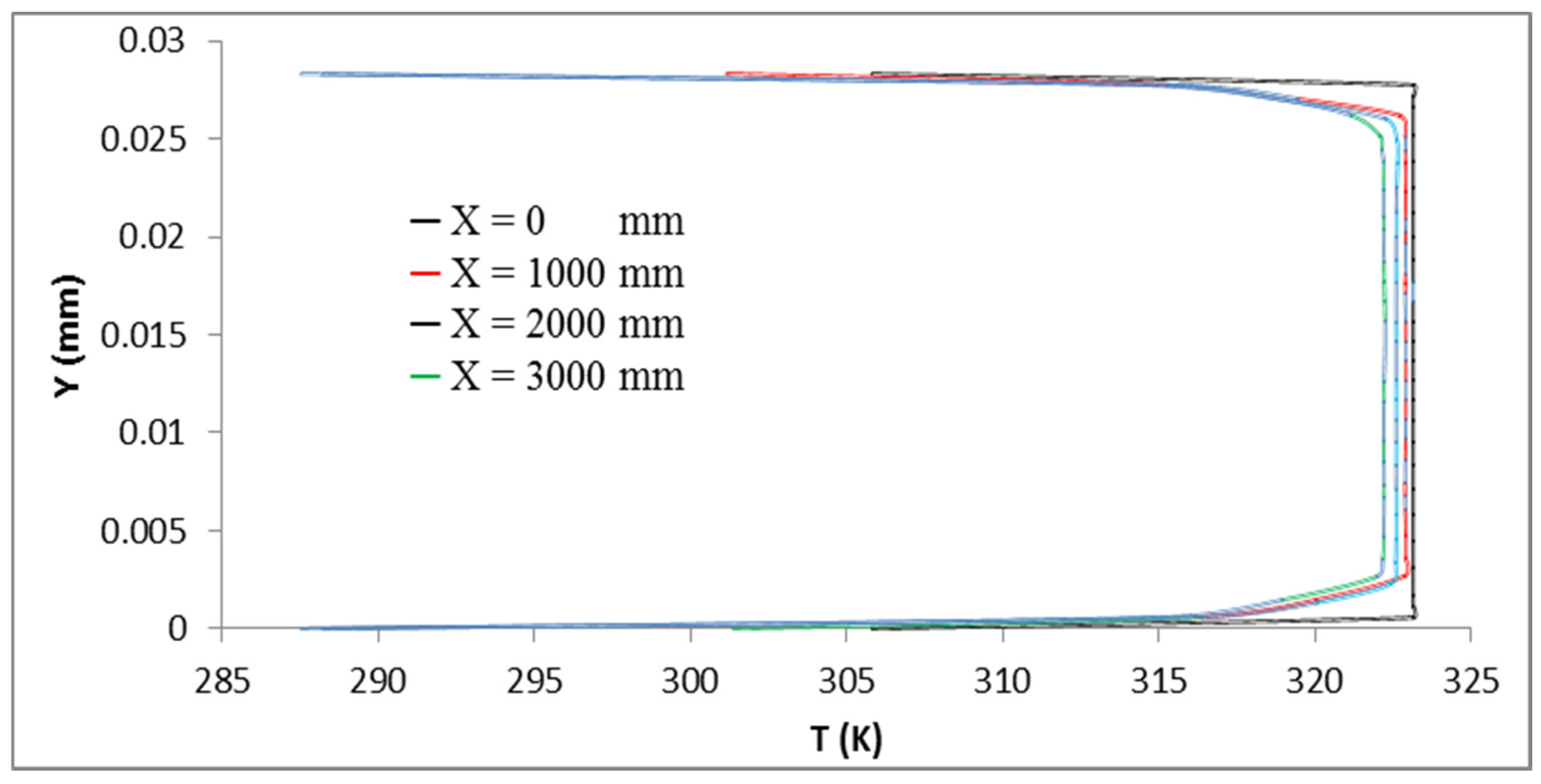 Energies 18 06188 g020