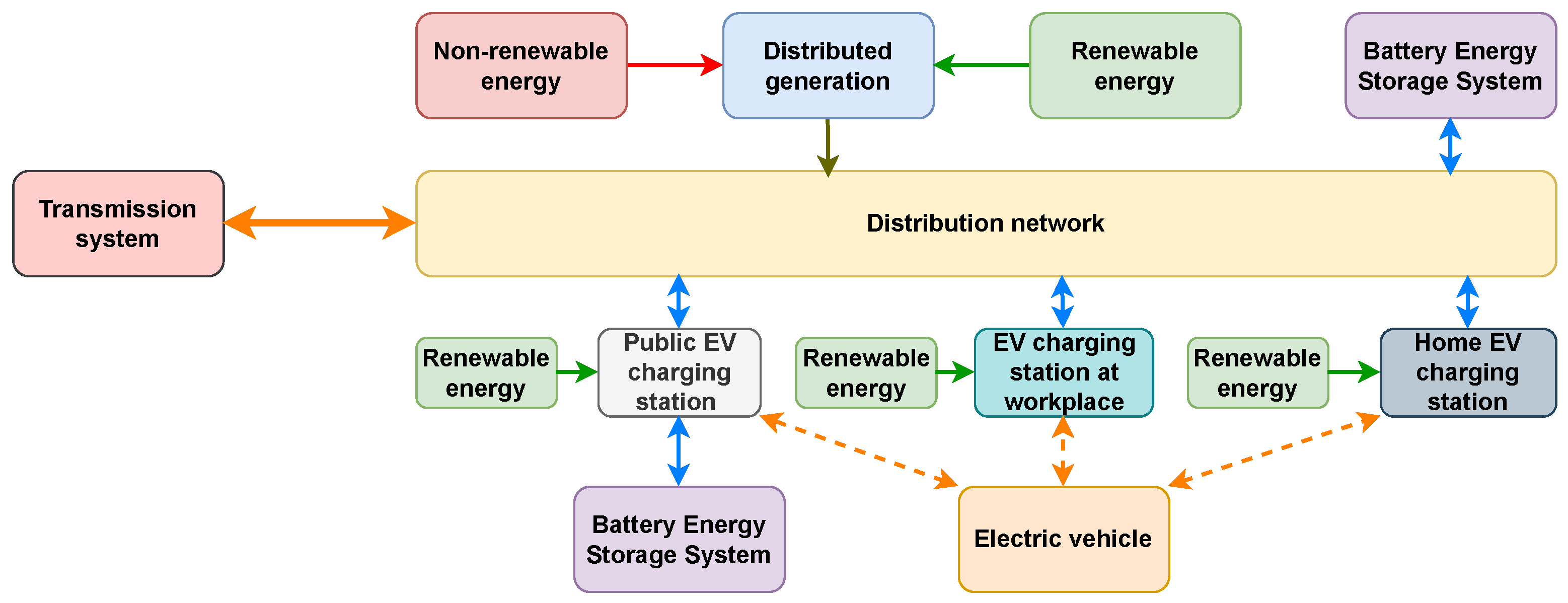Energies 18 06189 g001