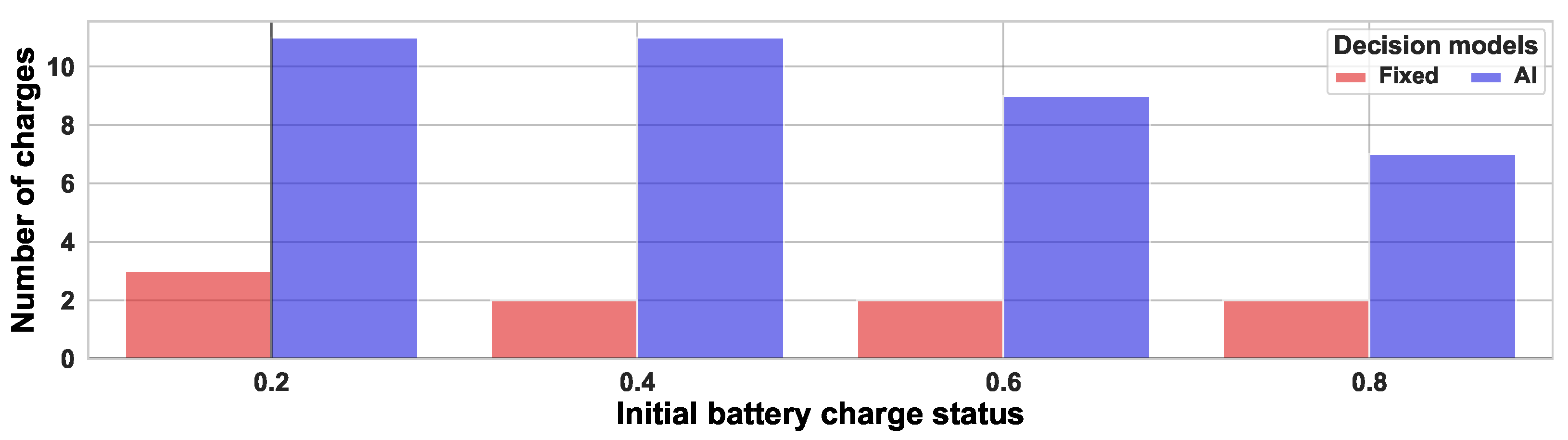 Energies 18 06189 g005