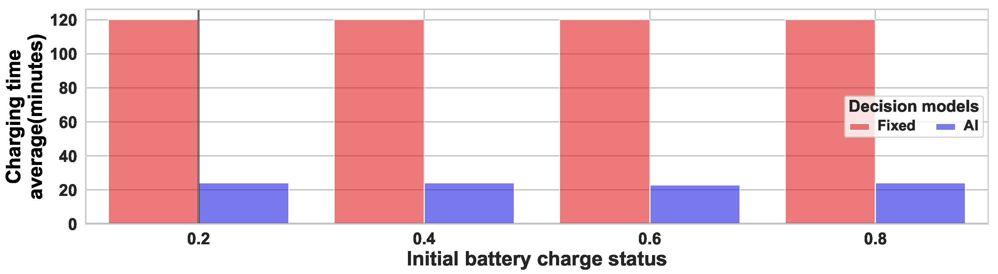 Energies 18 06189 g006
