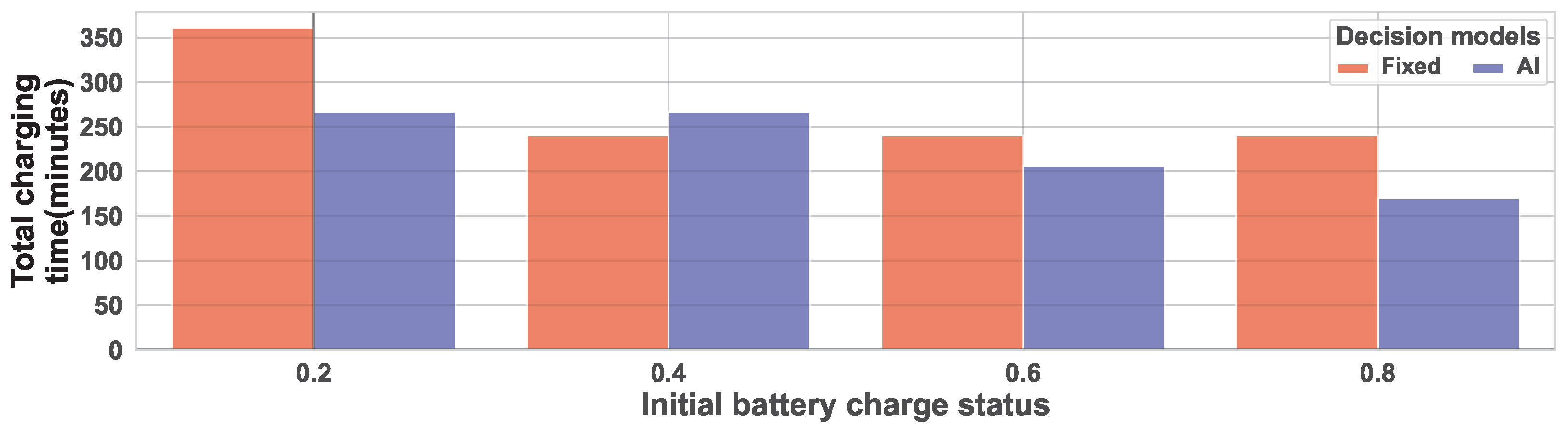 Energies 18 06189 g007