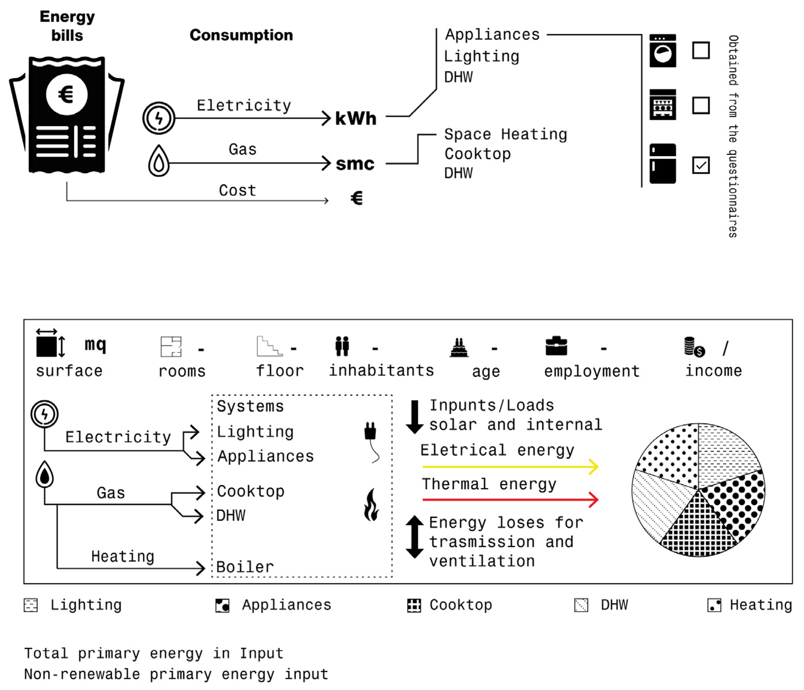 Energies 18 06194 g003