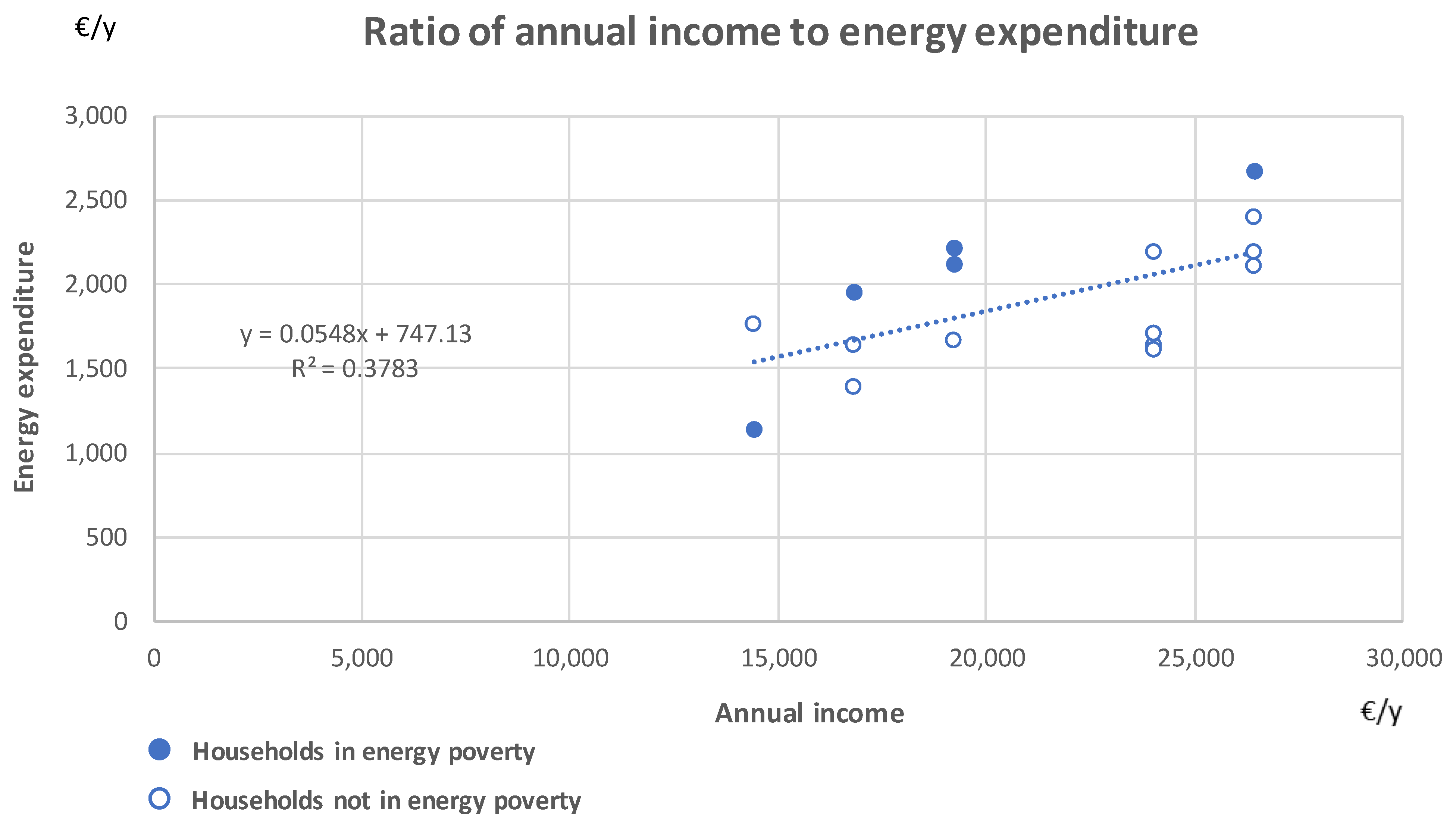Energies 18 06194 g008