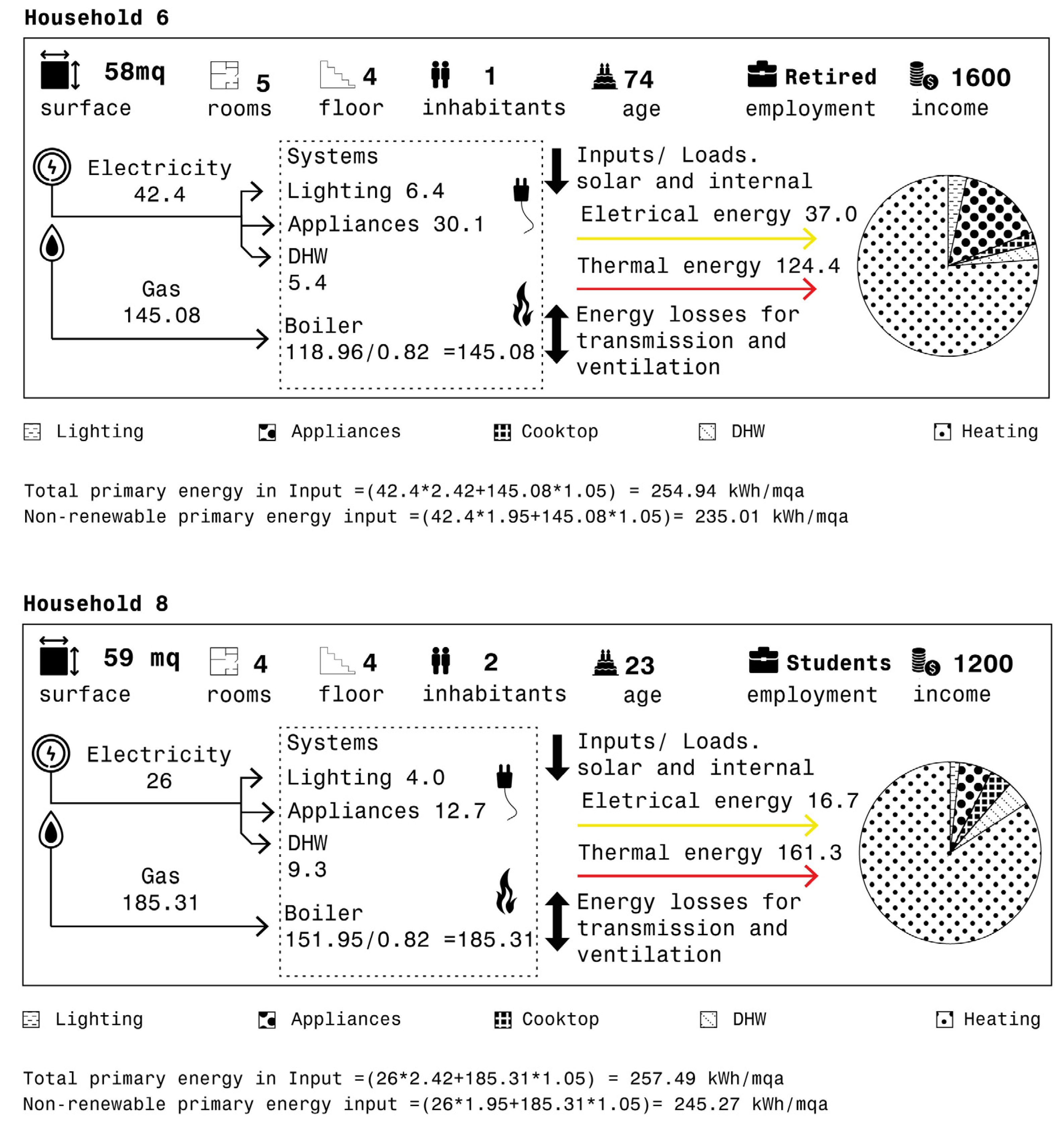 Energies 18 06194 g0a1