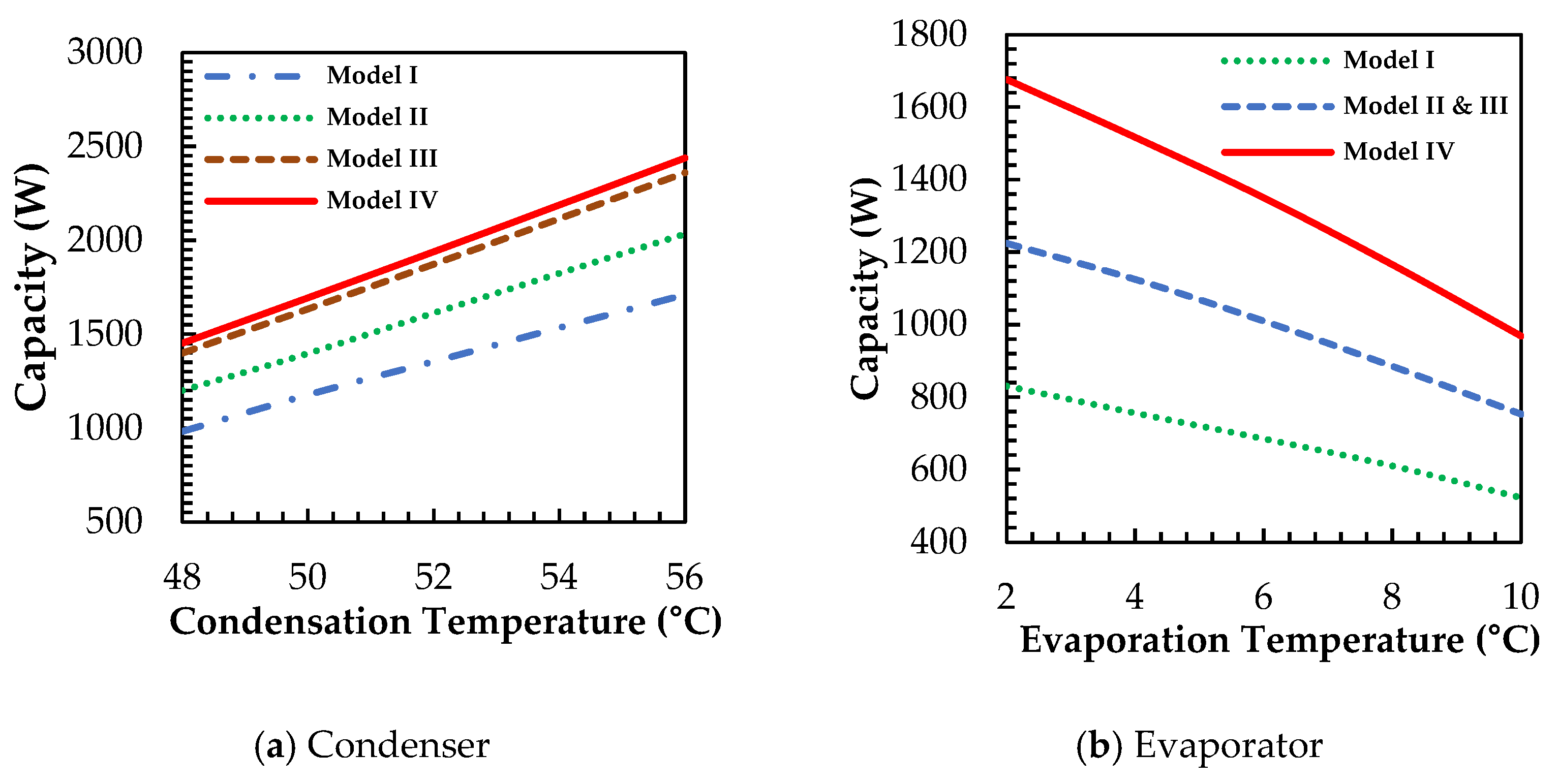 Energies 18 06197 g007