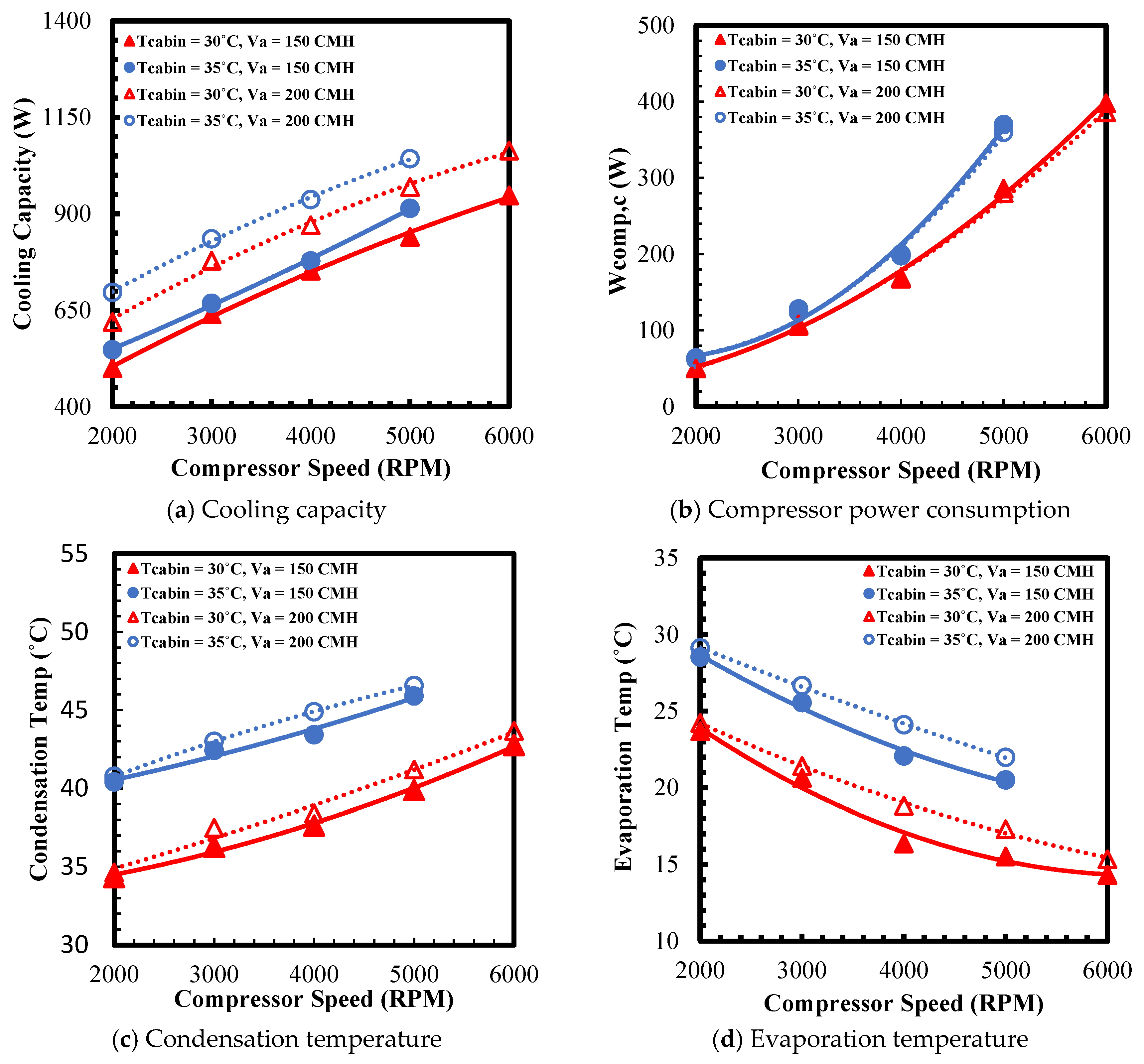Energies 18 06197 g011a