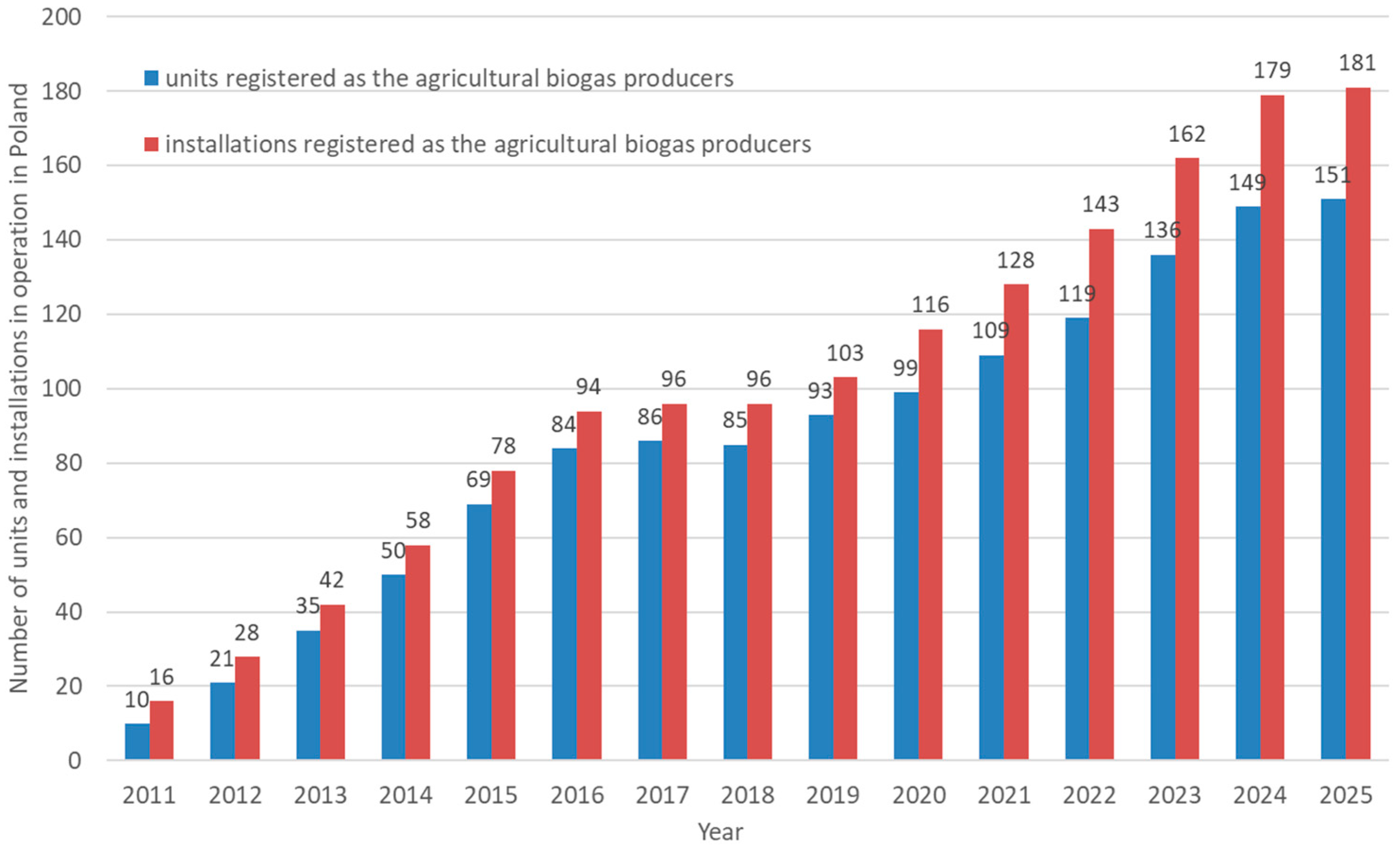 Energies 18 06199 g001