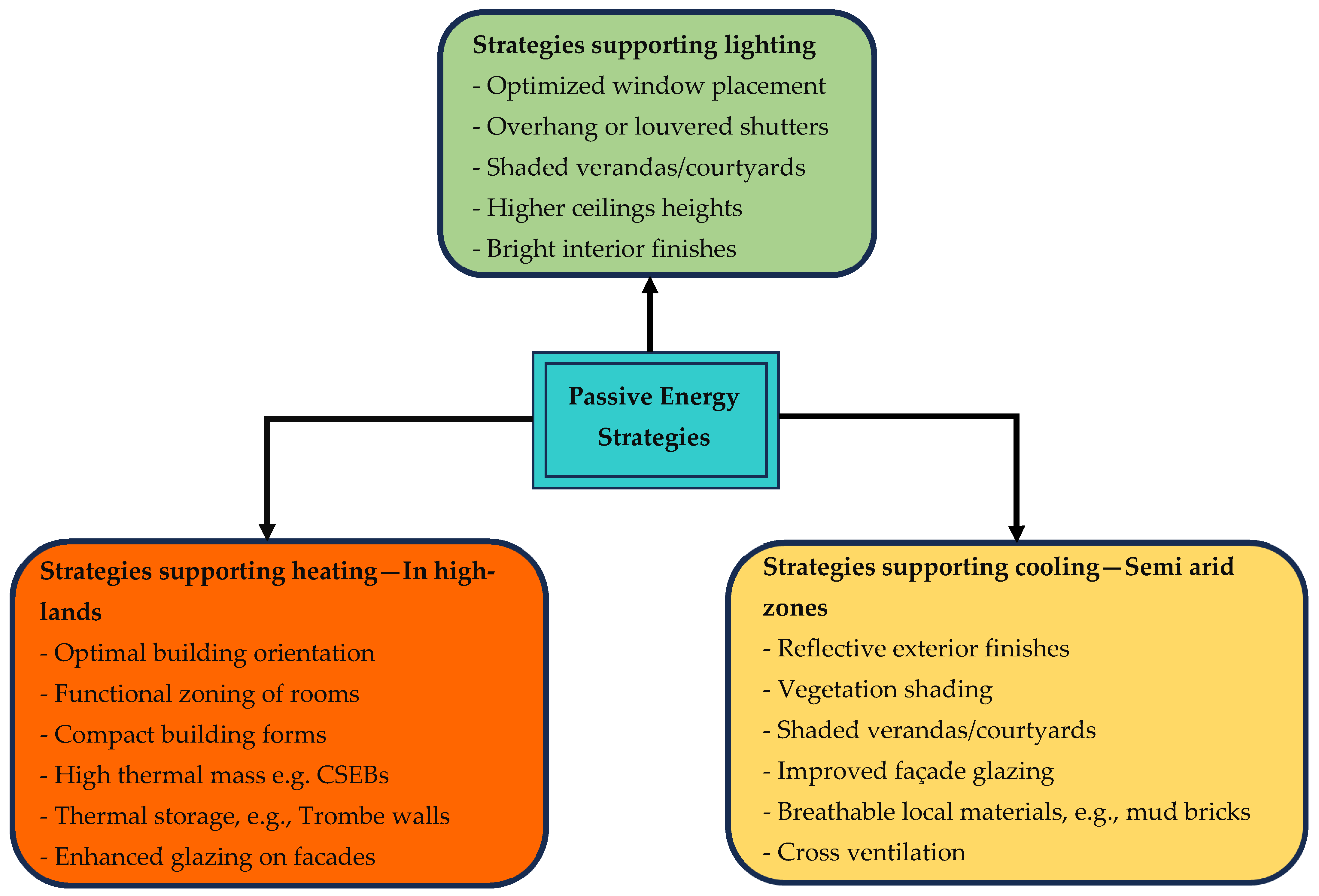 Energies 18 06205 g002