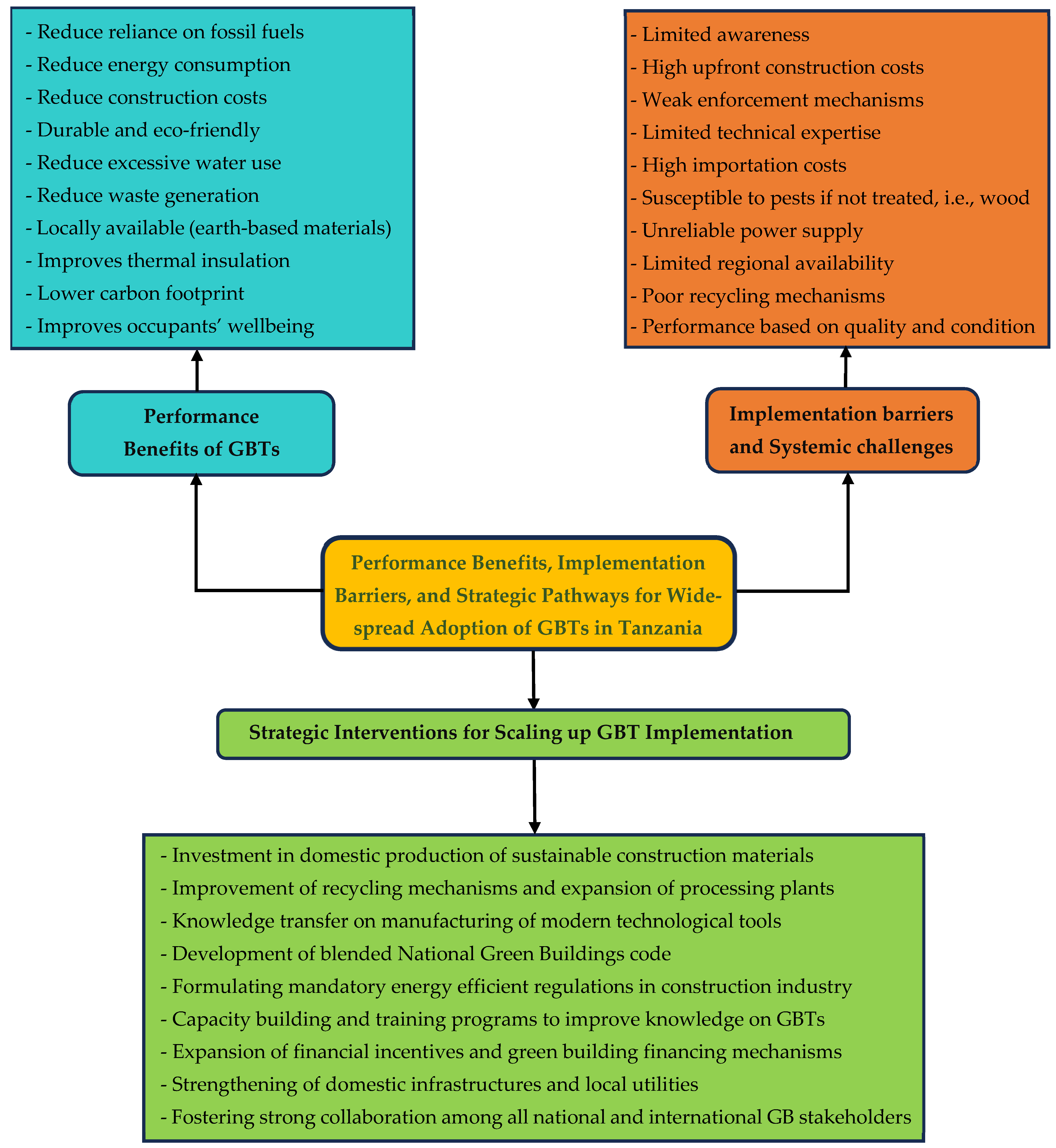 Energies 18 06205 g005