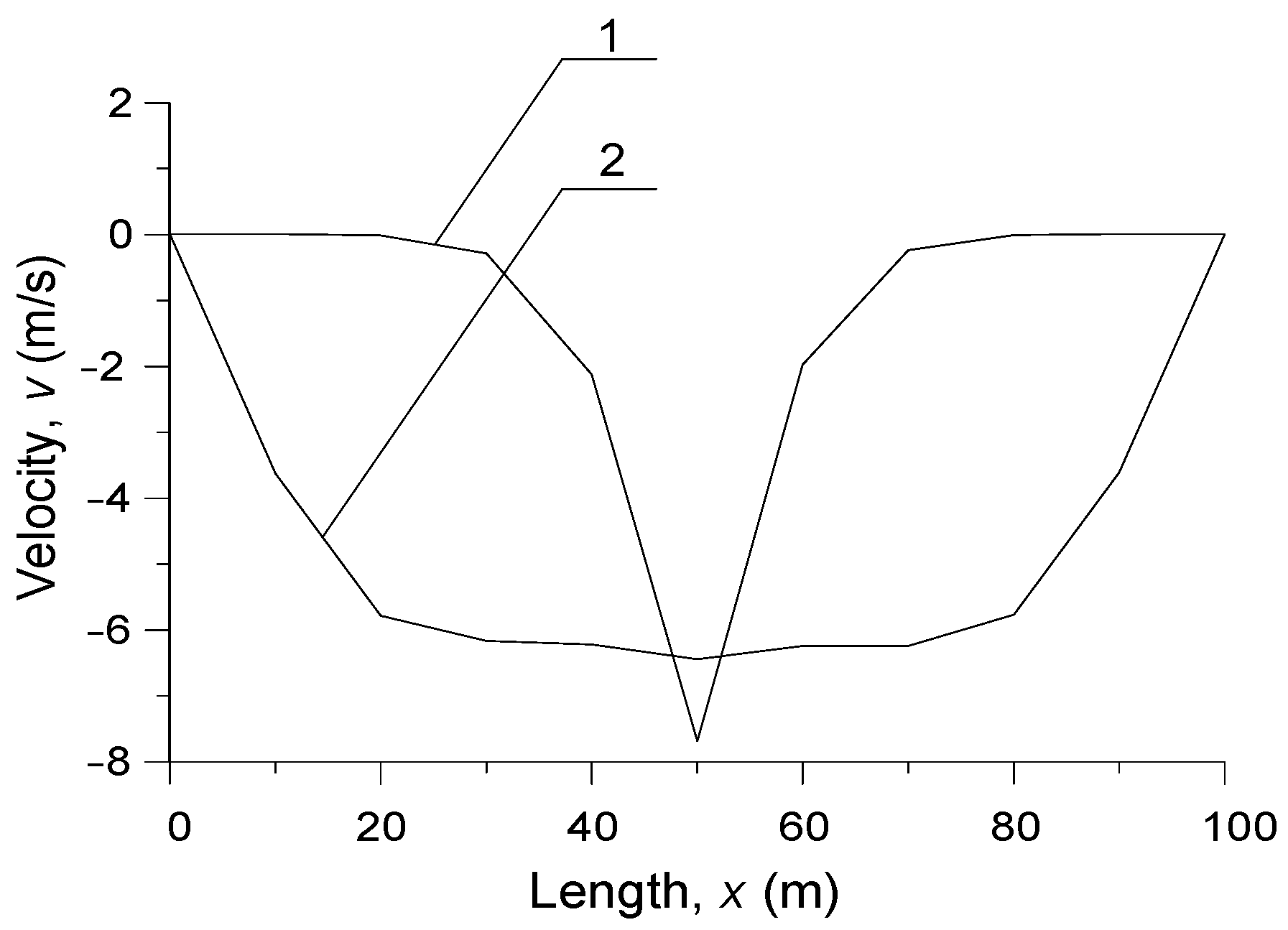 Energies 18 06206 g012