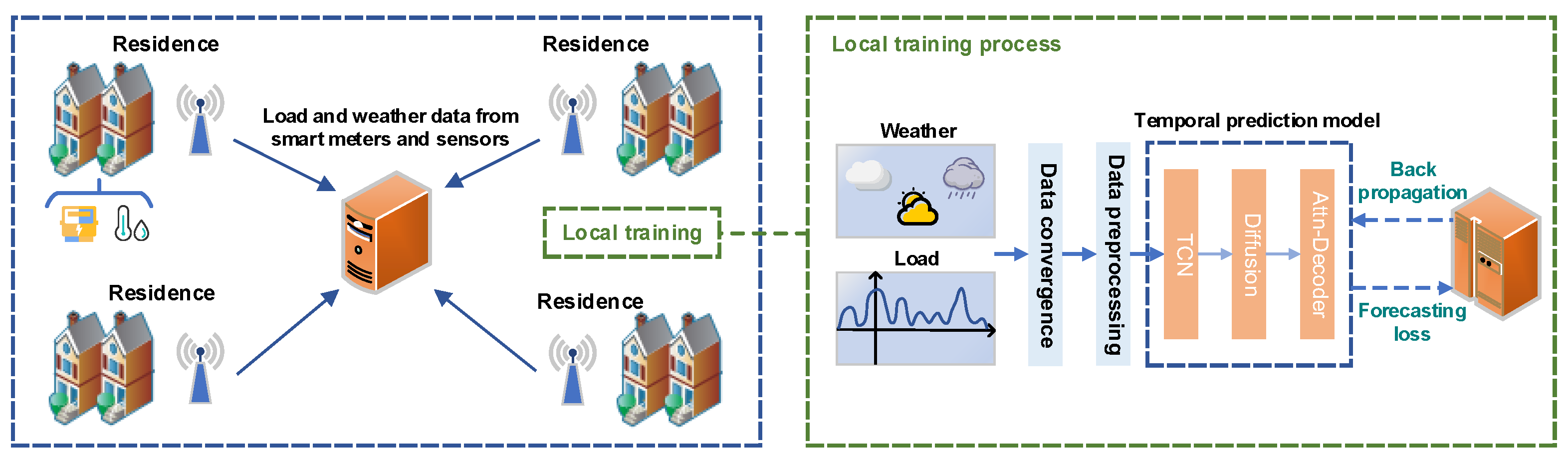 Energies 18 06208 g001