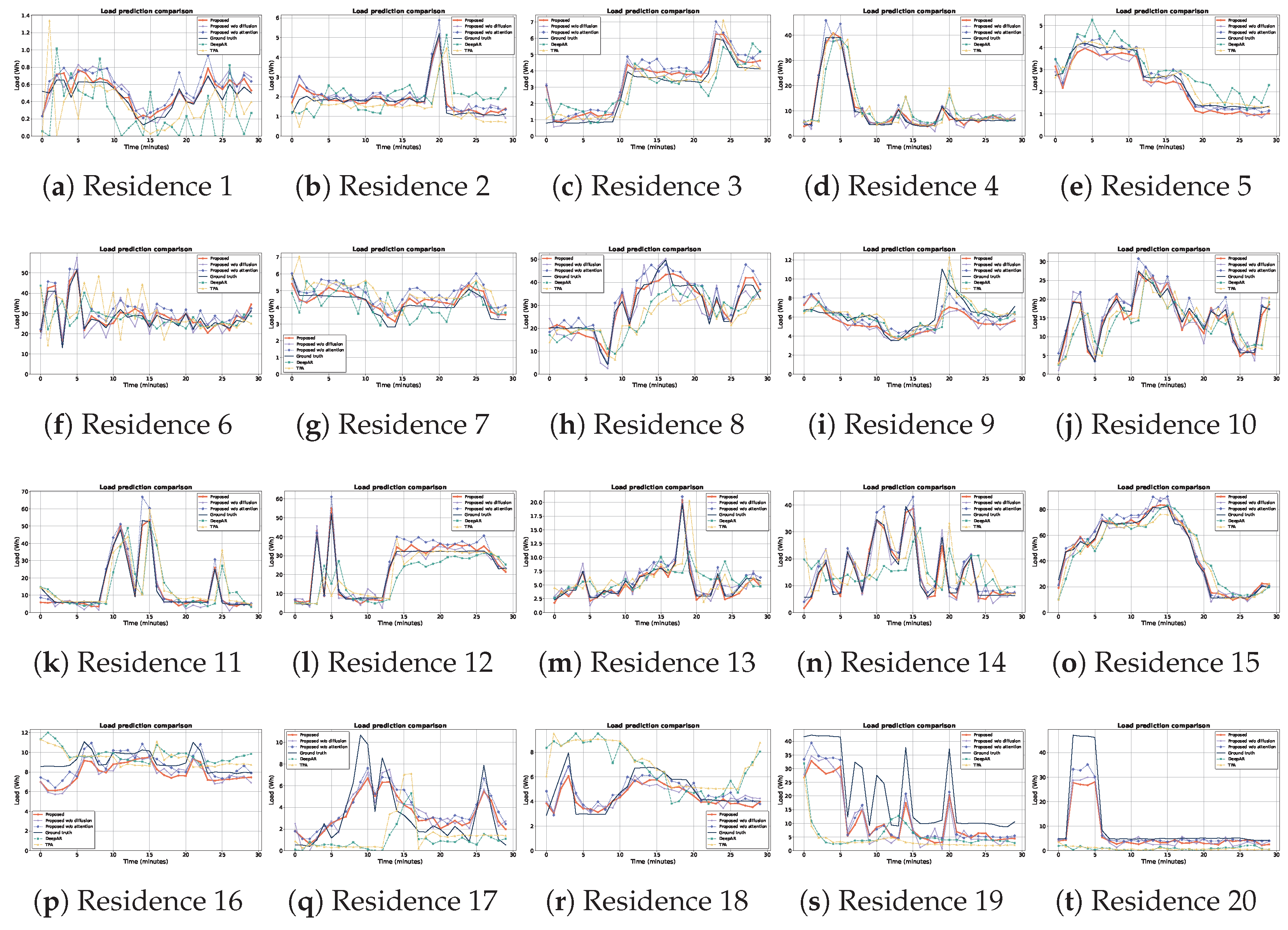 Energies 18 06208 g005