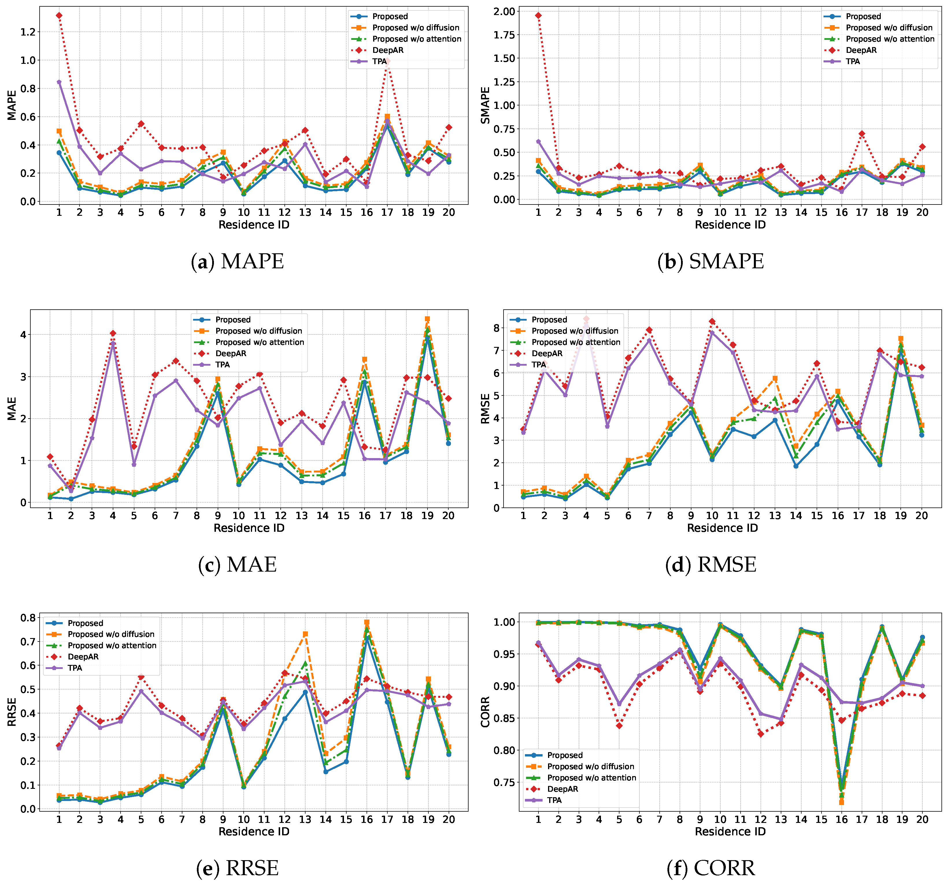Energies 18 06208 g006