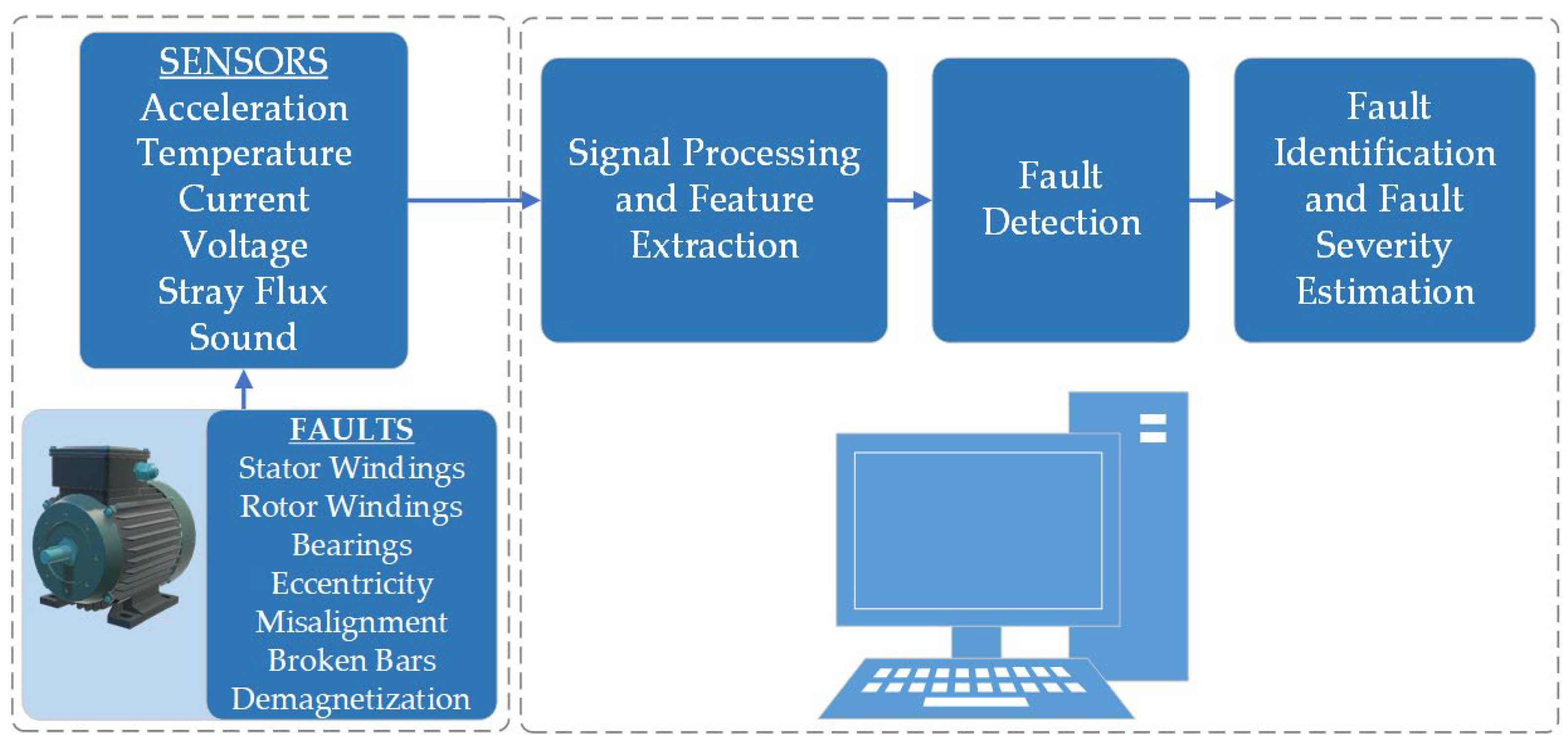 Energies 18 06210 g003