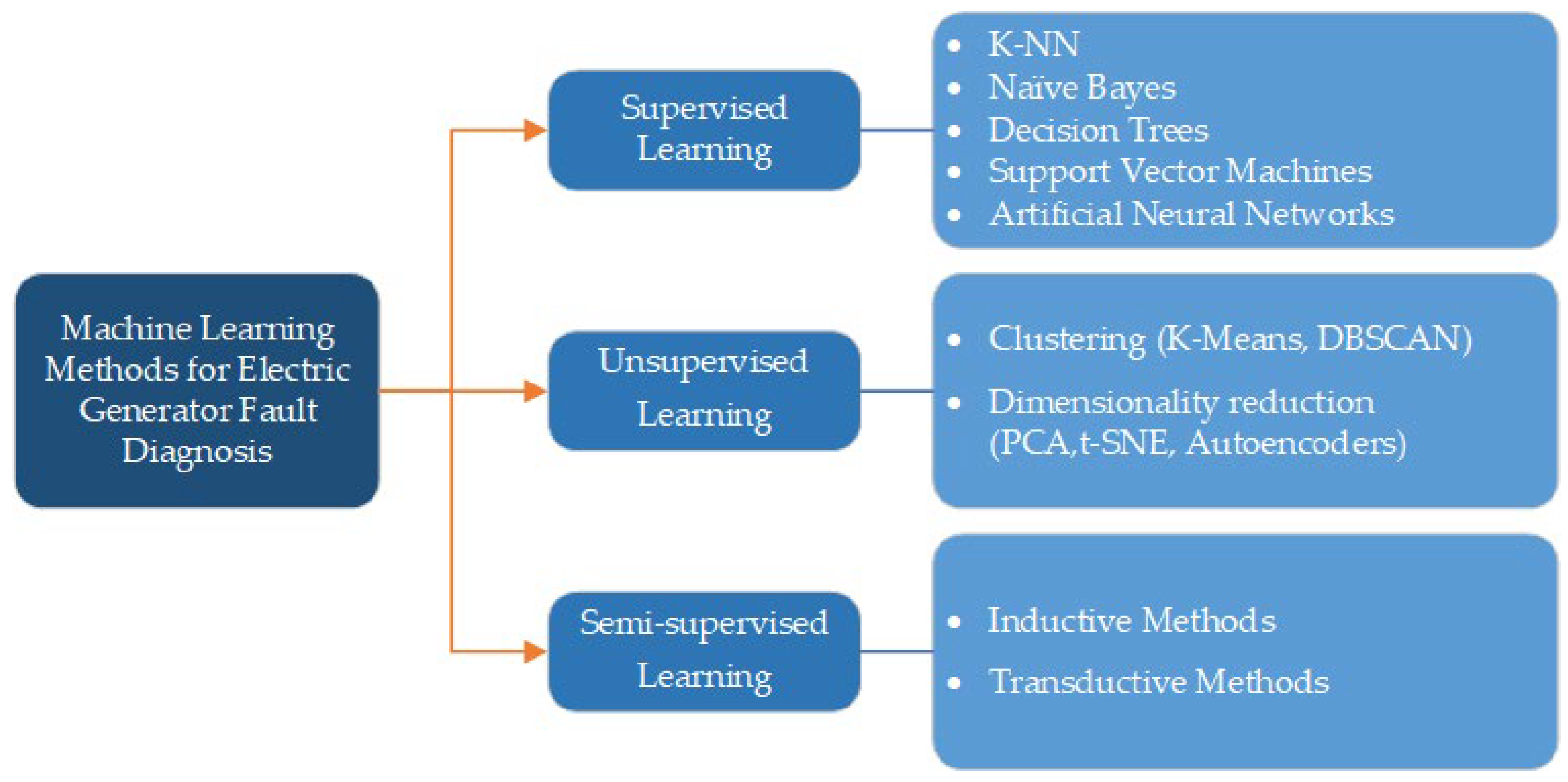 Energies 18 06210 g007