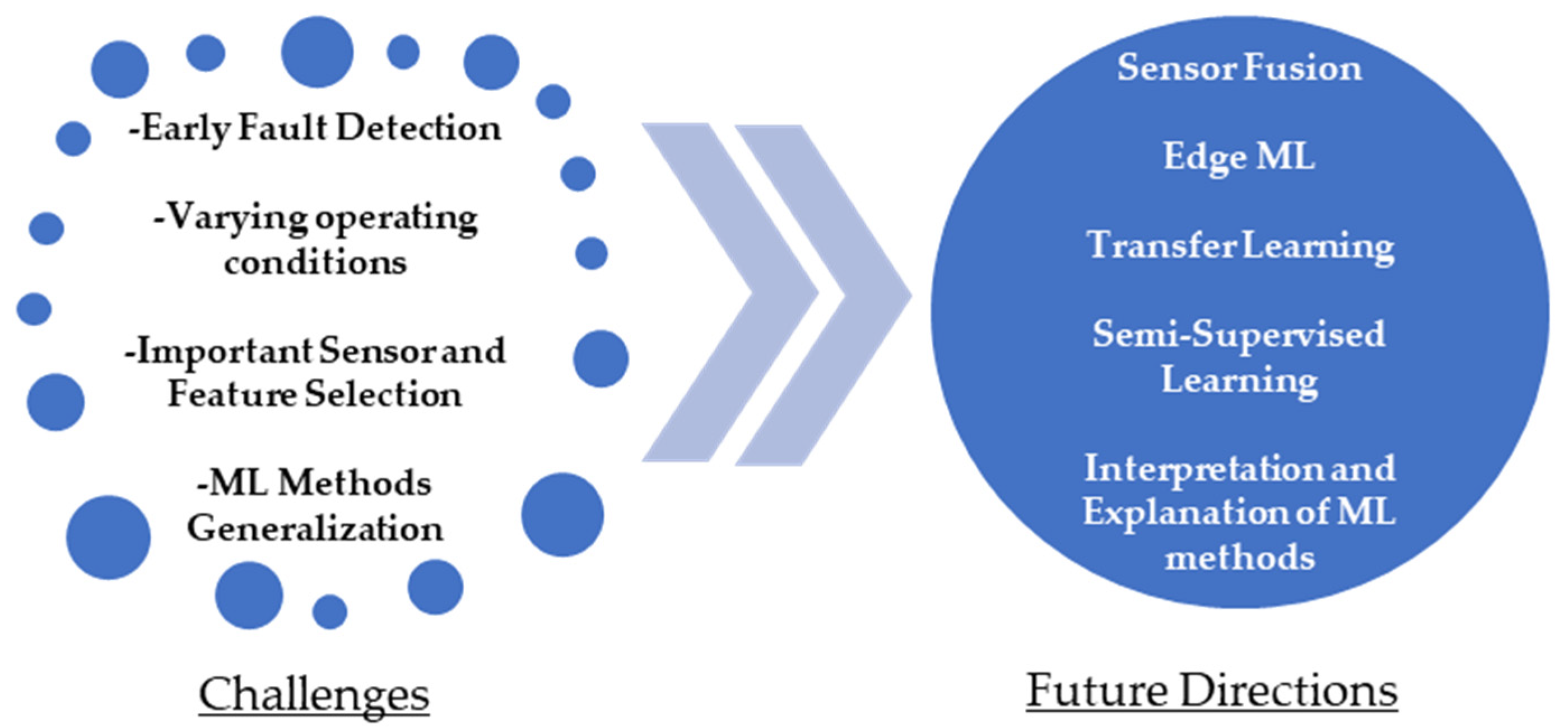 Energies 18 06210 g009