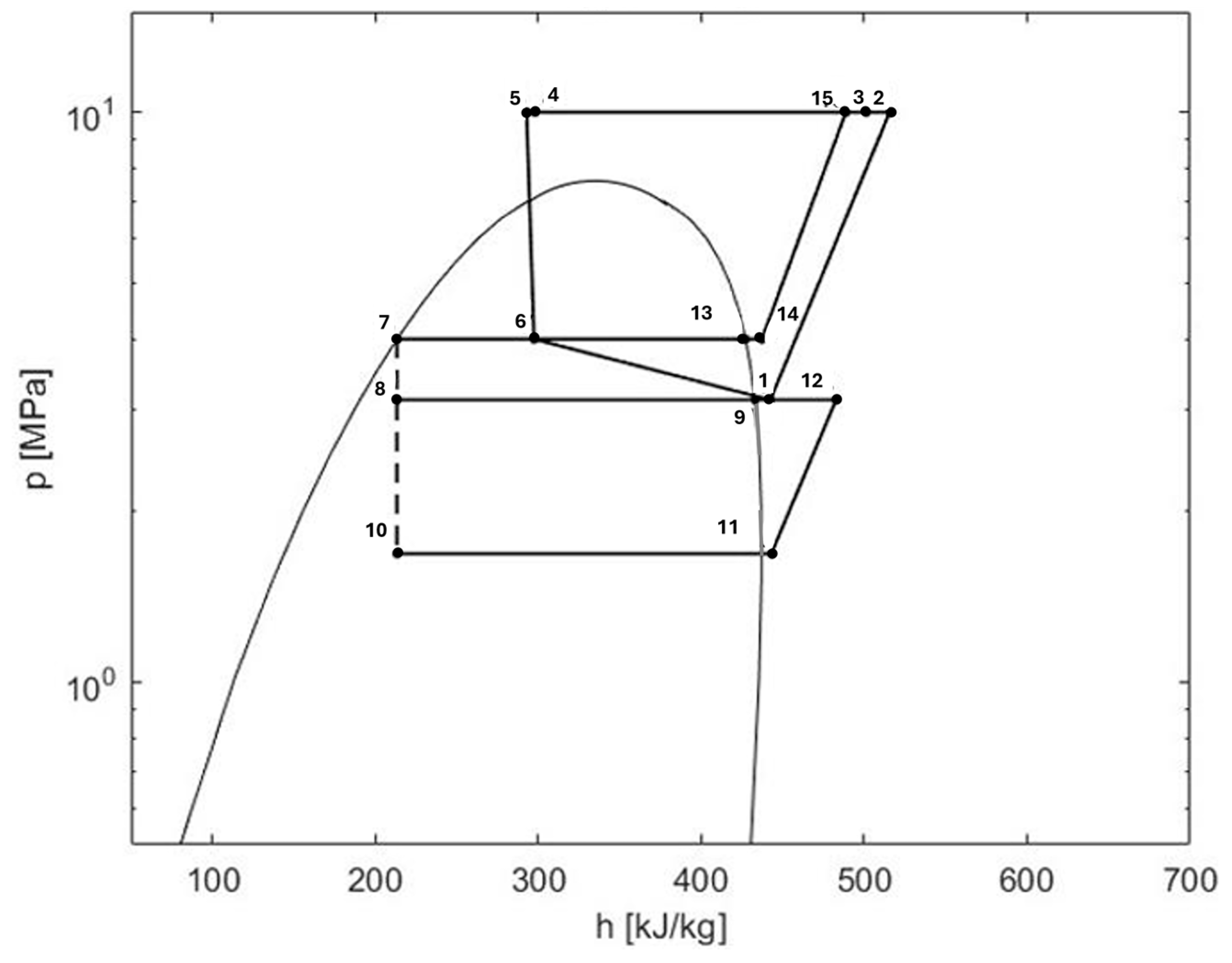 Energies 18 06211 g004