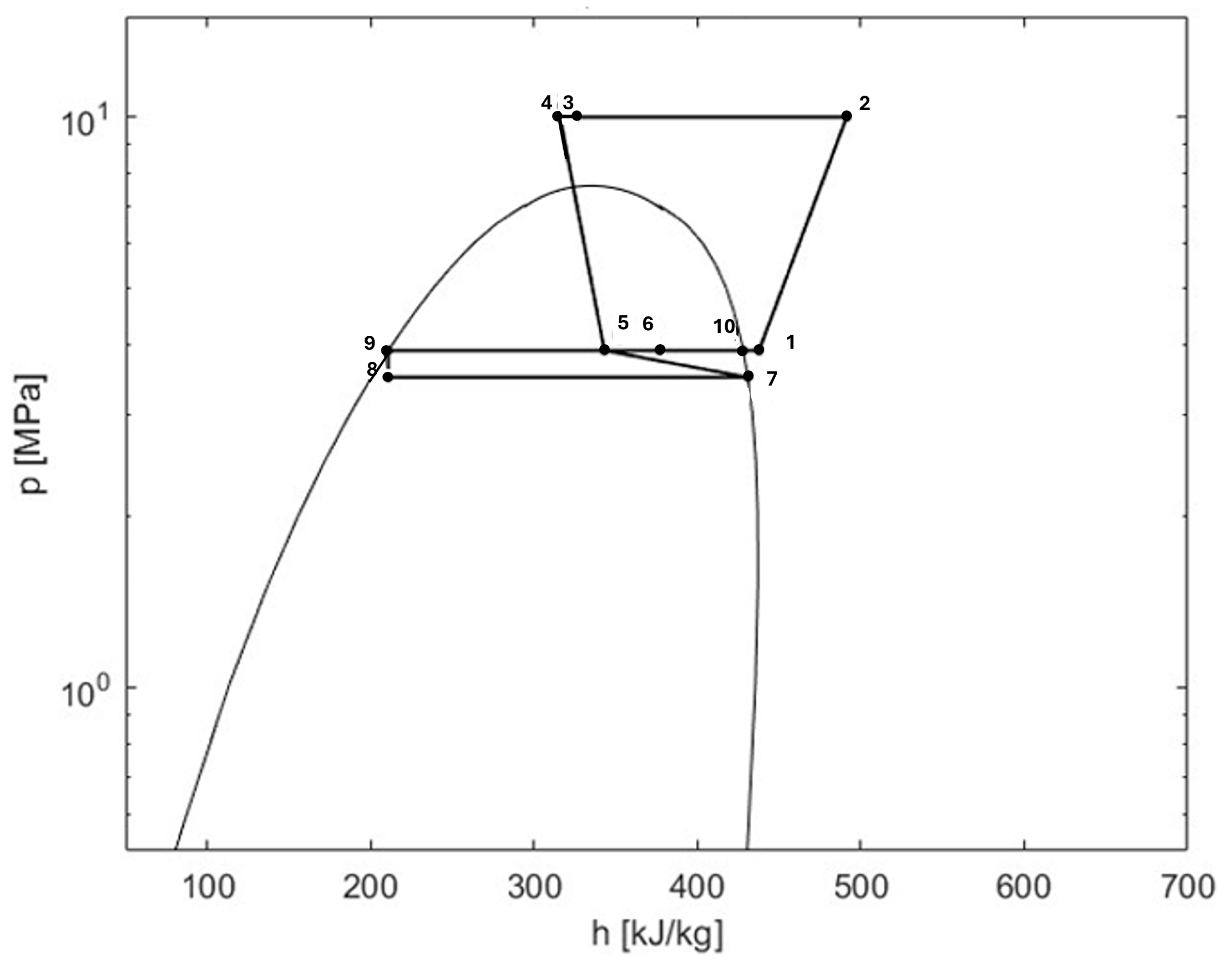Energies 18 06211 g006